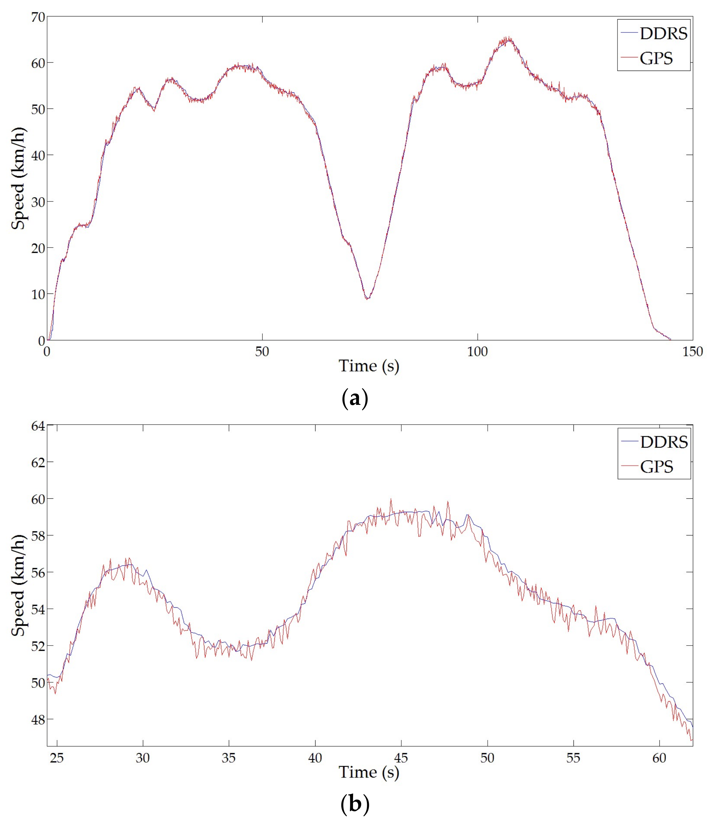 Sensors 18 01099 g014a Sensors 18 01099 g014a