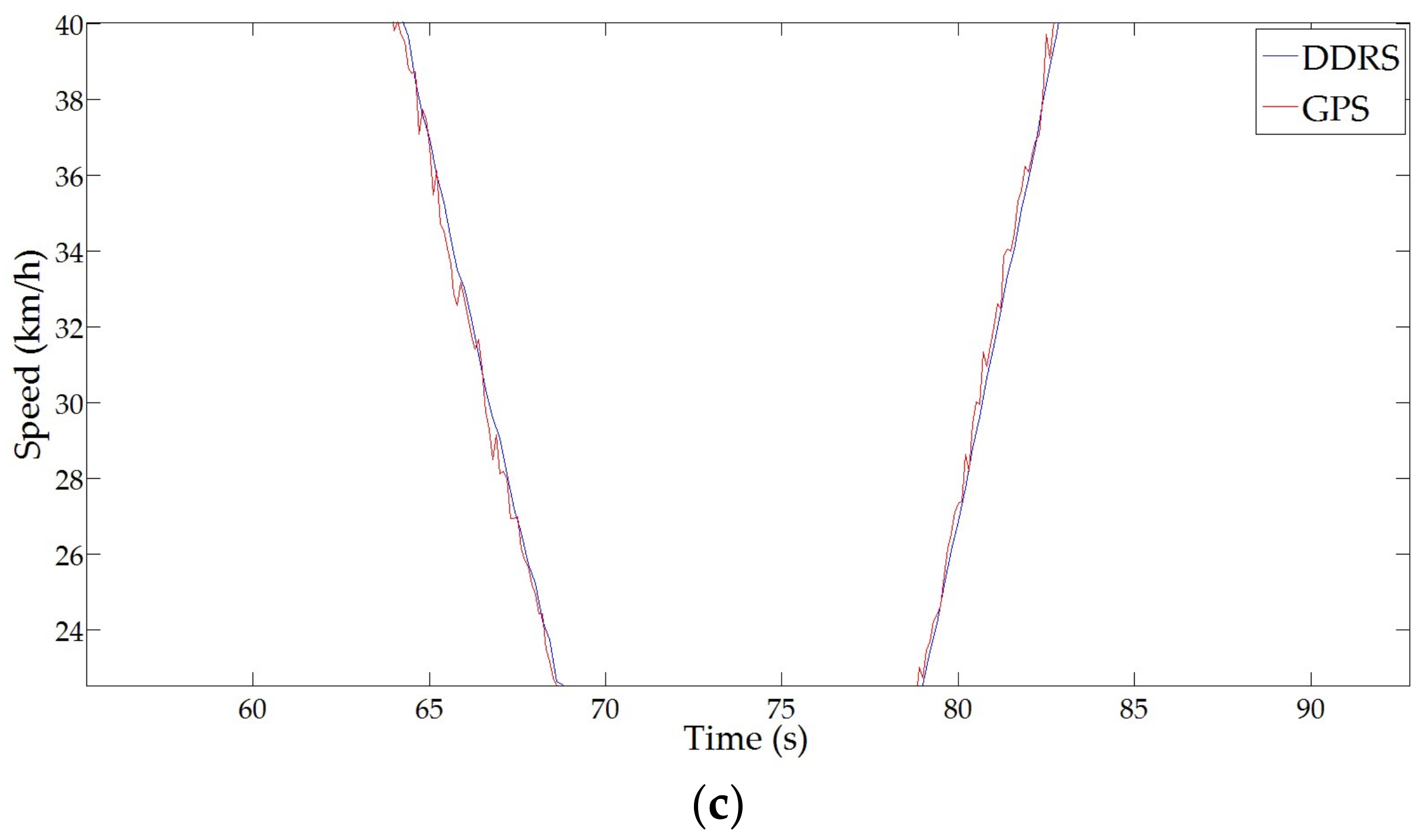 Sensors 18 01099 g014b Sensors 18 01099 g014b