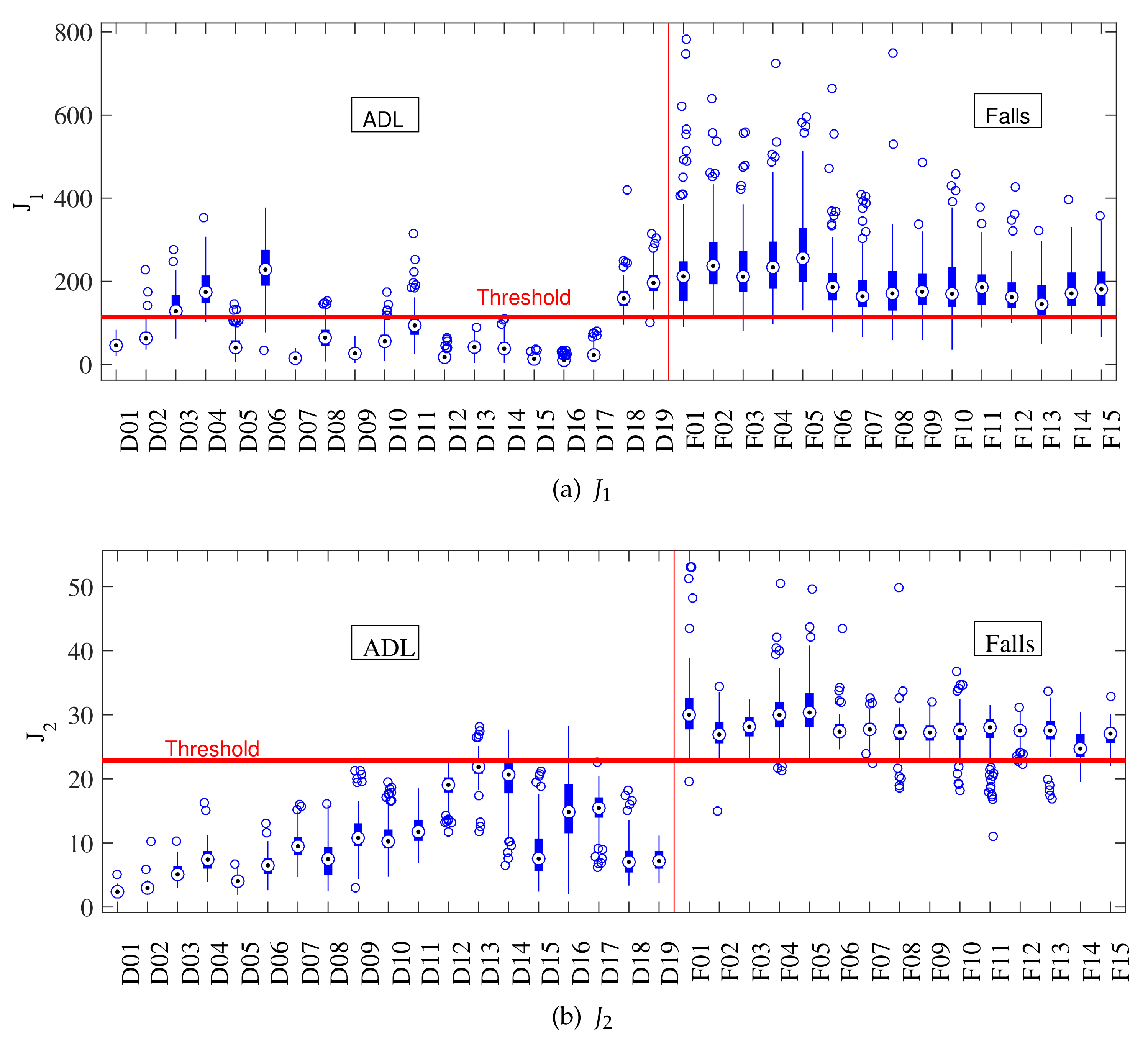 Sensors 18 01101 g004 550