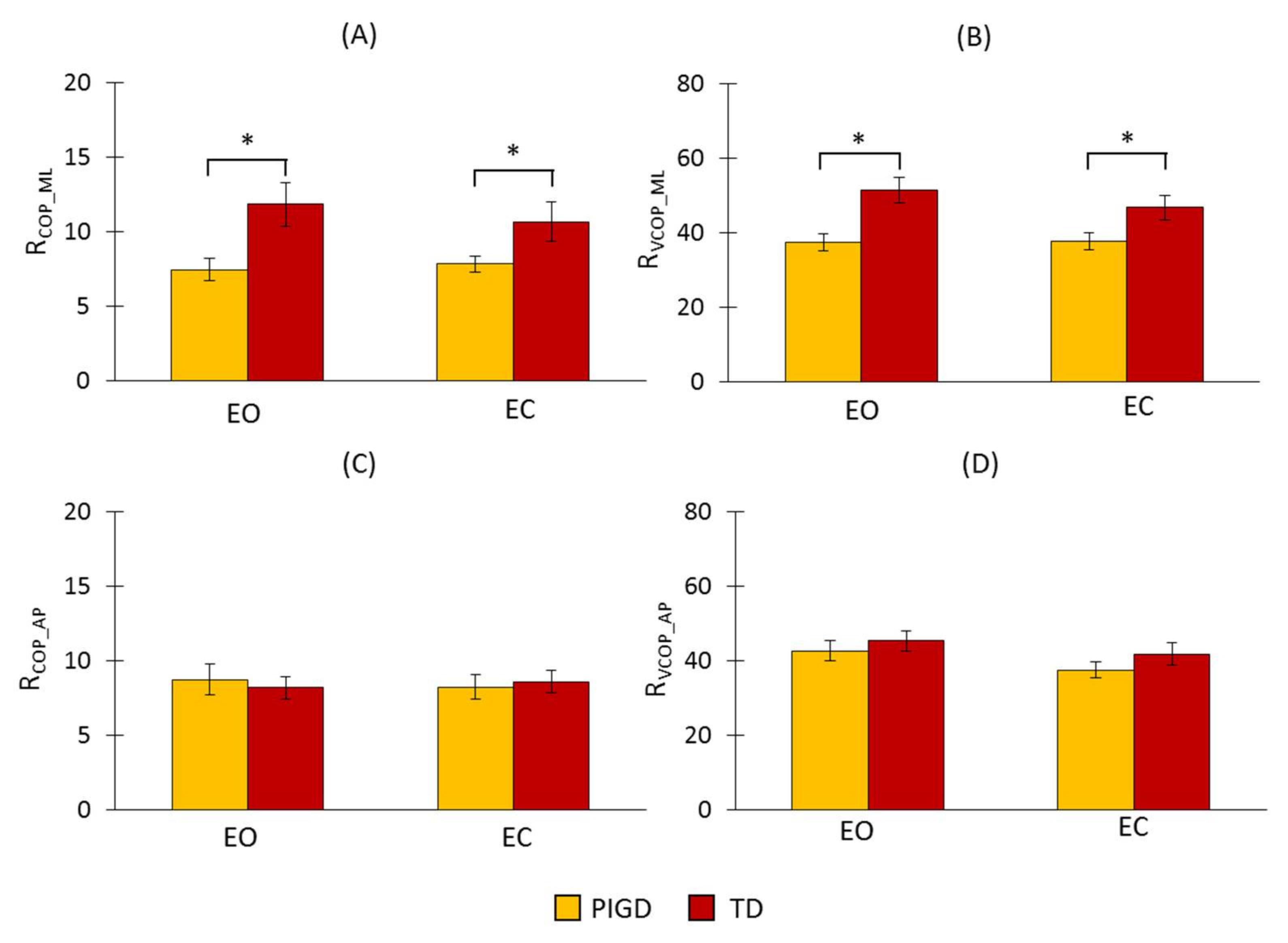 Sensors 18 01102 g004 Sensors 18 01102 g004