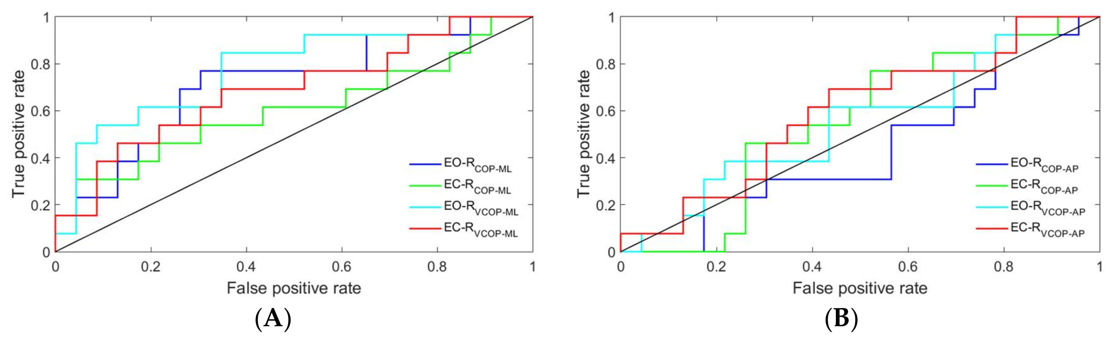 Sensors 18 01102 g005 Sensors 18 01102 g005