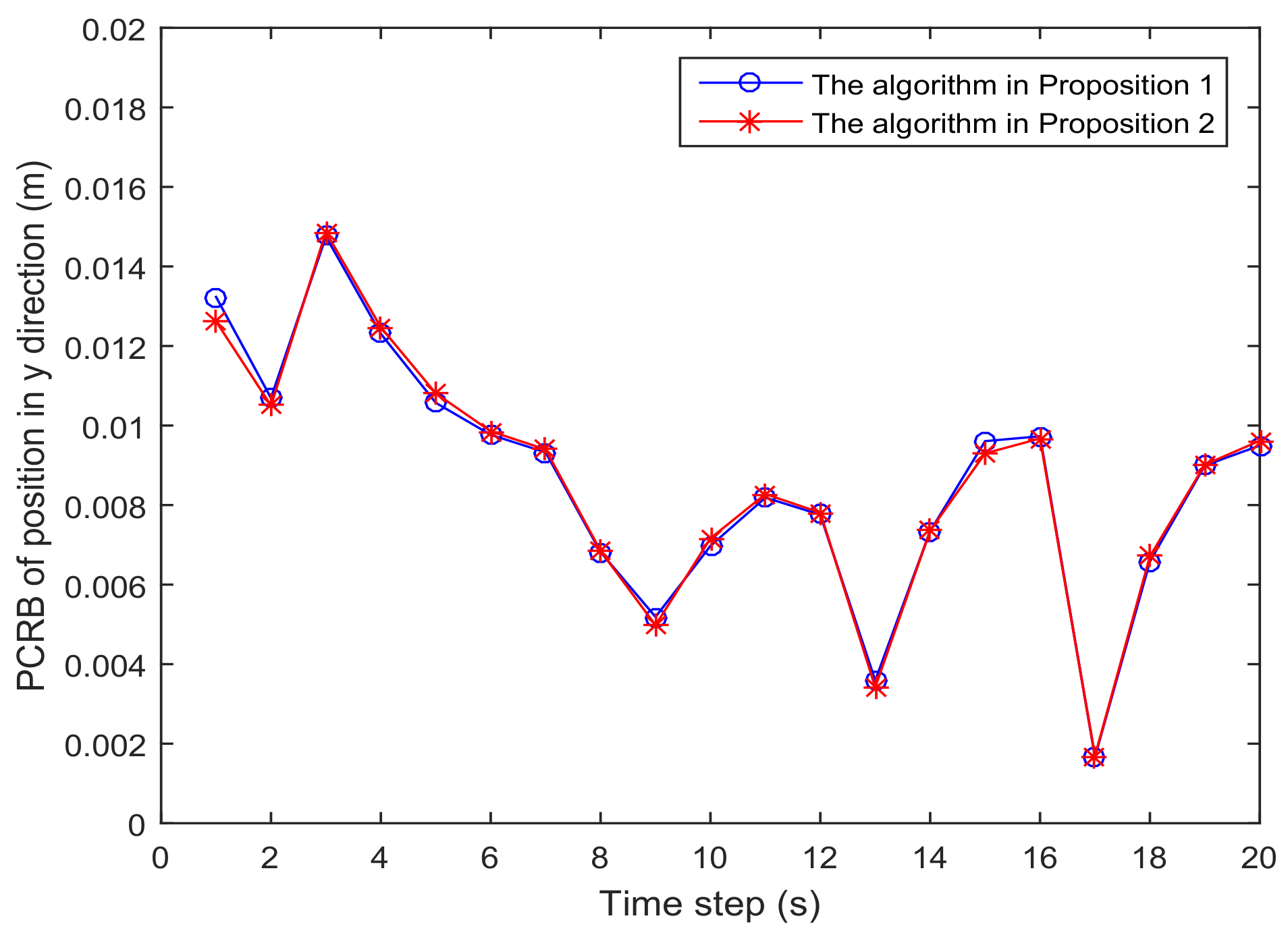 Sensors 18 01103 g003 550