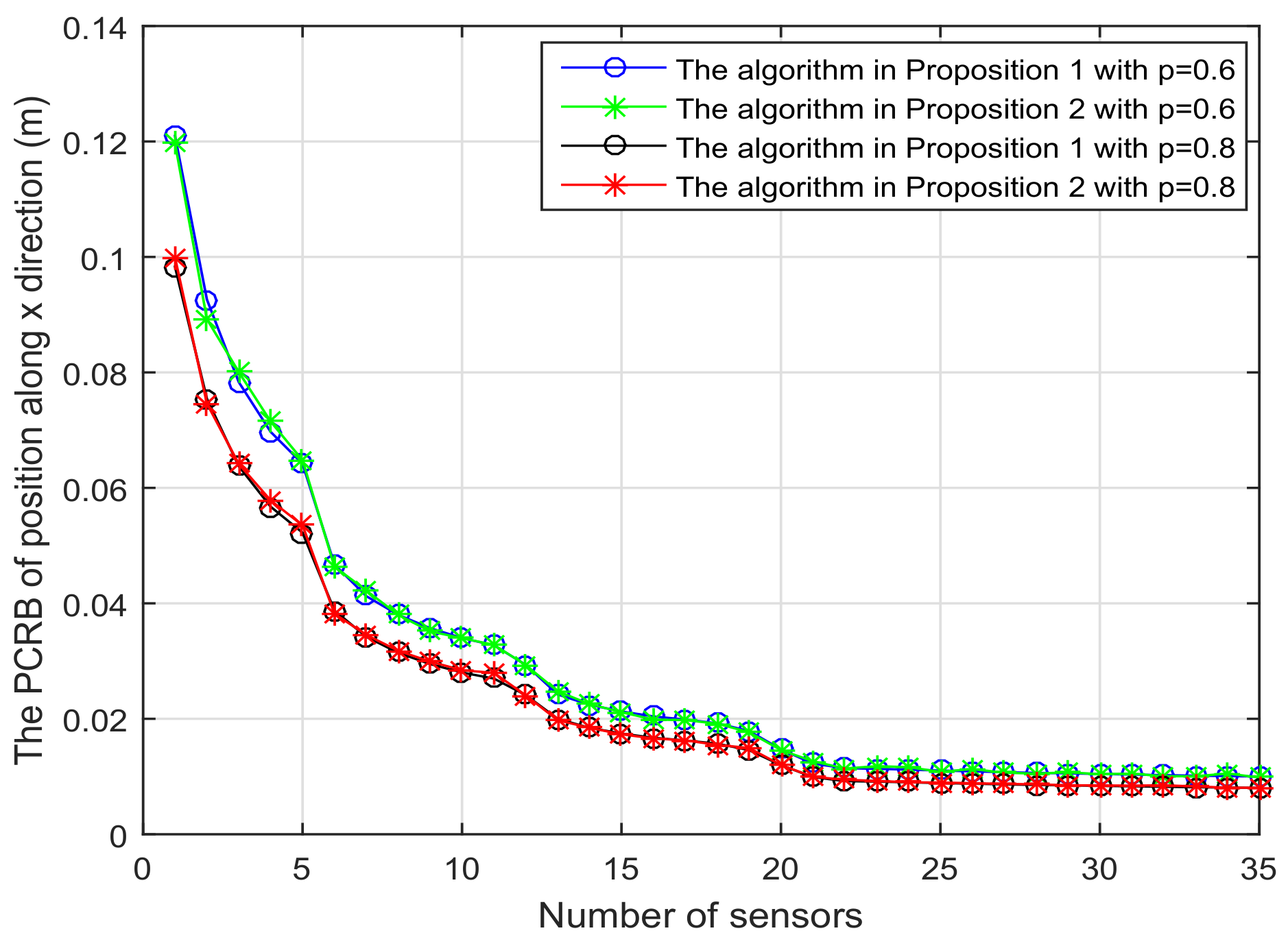 Sensors 18 01103 g005 550