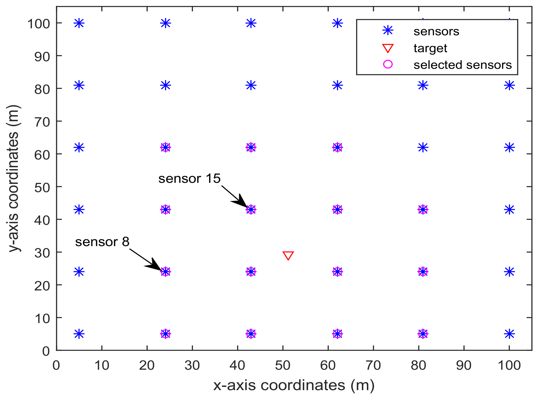 Sensors 18 01103 g008 550