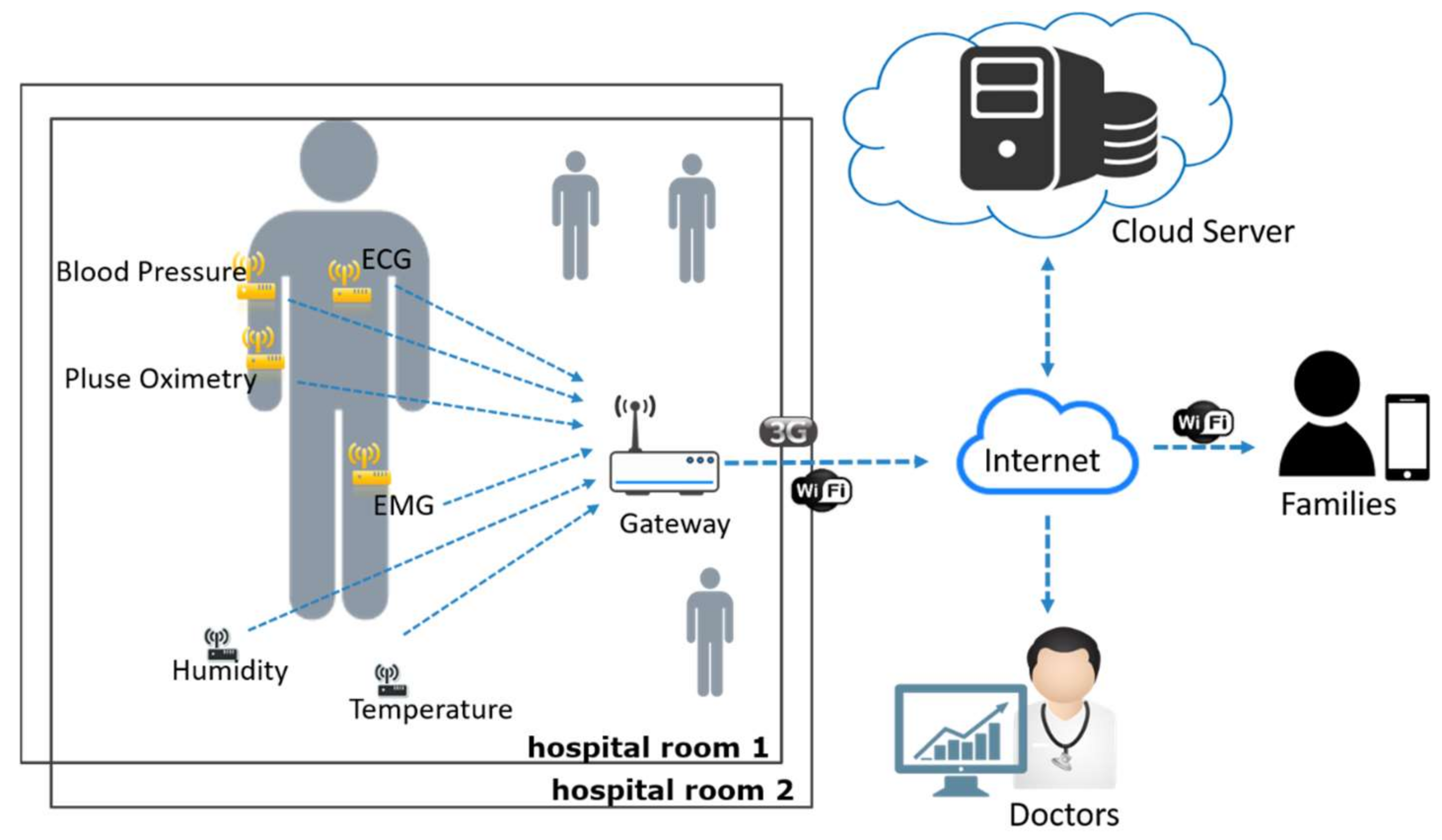 Sensors 18 01104 g004 550