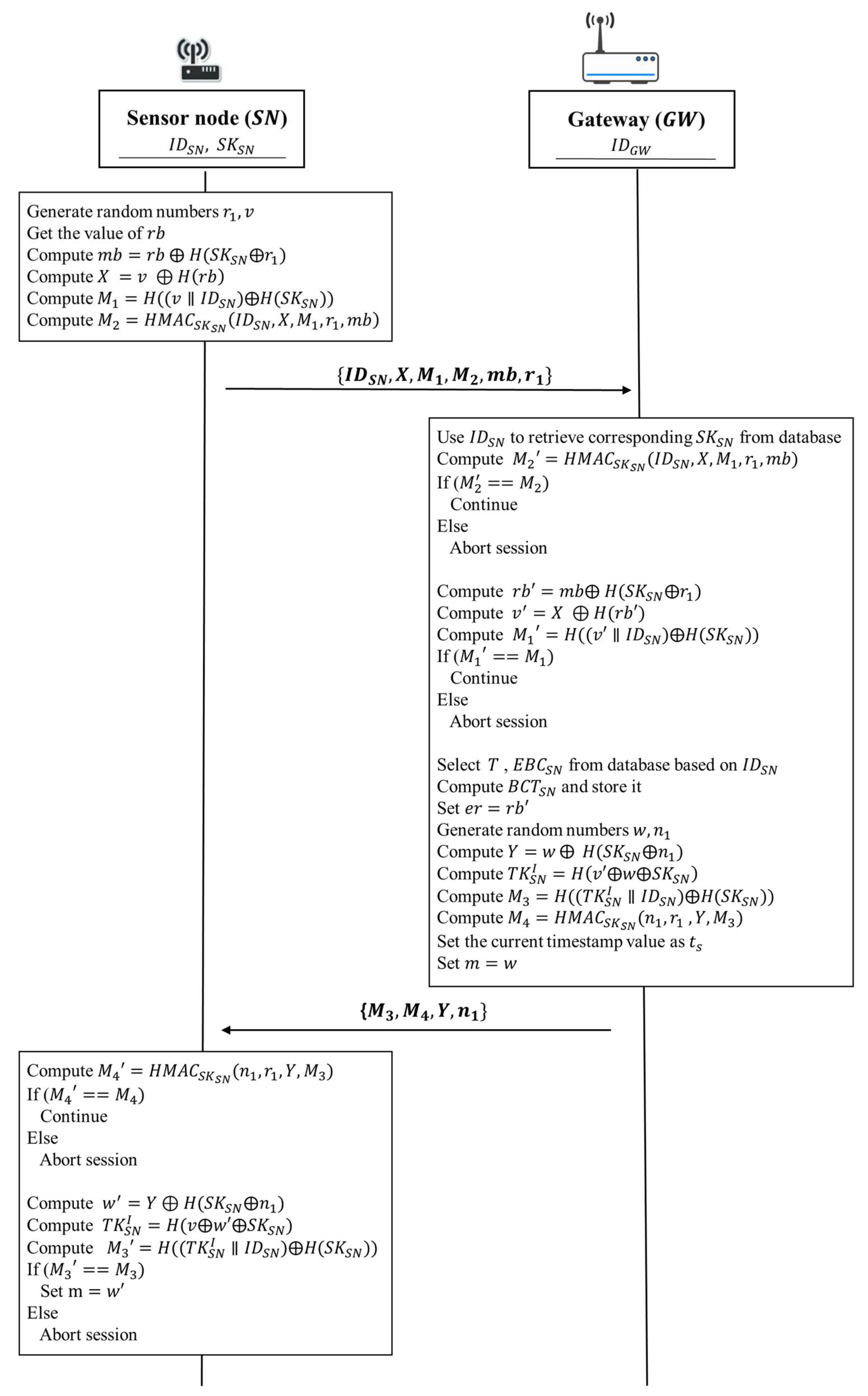 Sensors 18 01104 g005 550