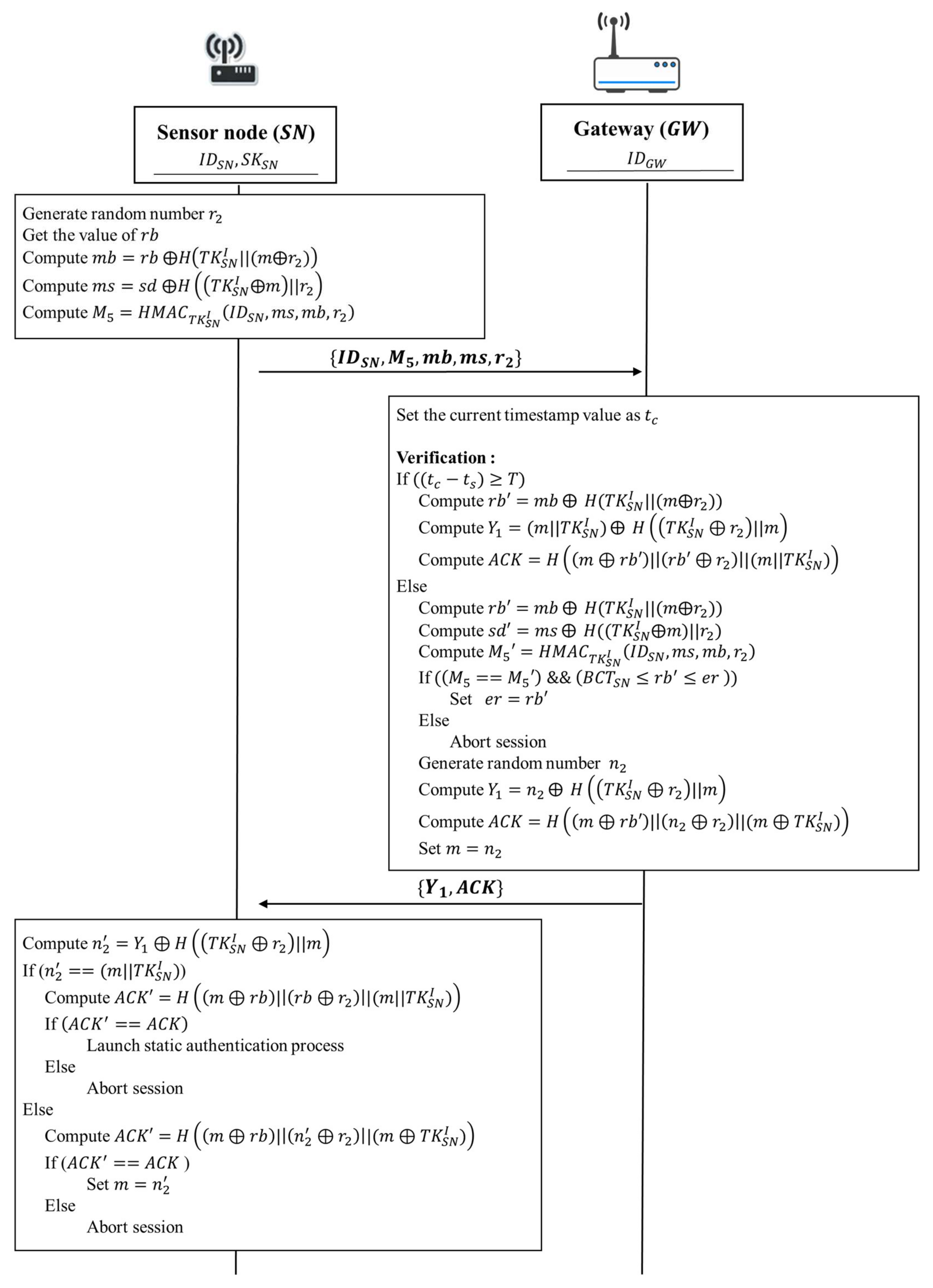 Sensors 18 01104 g006 550