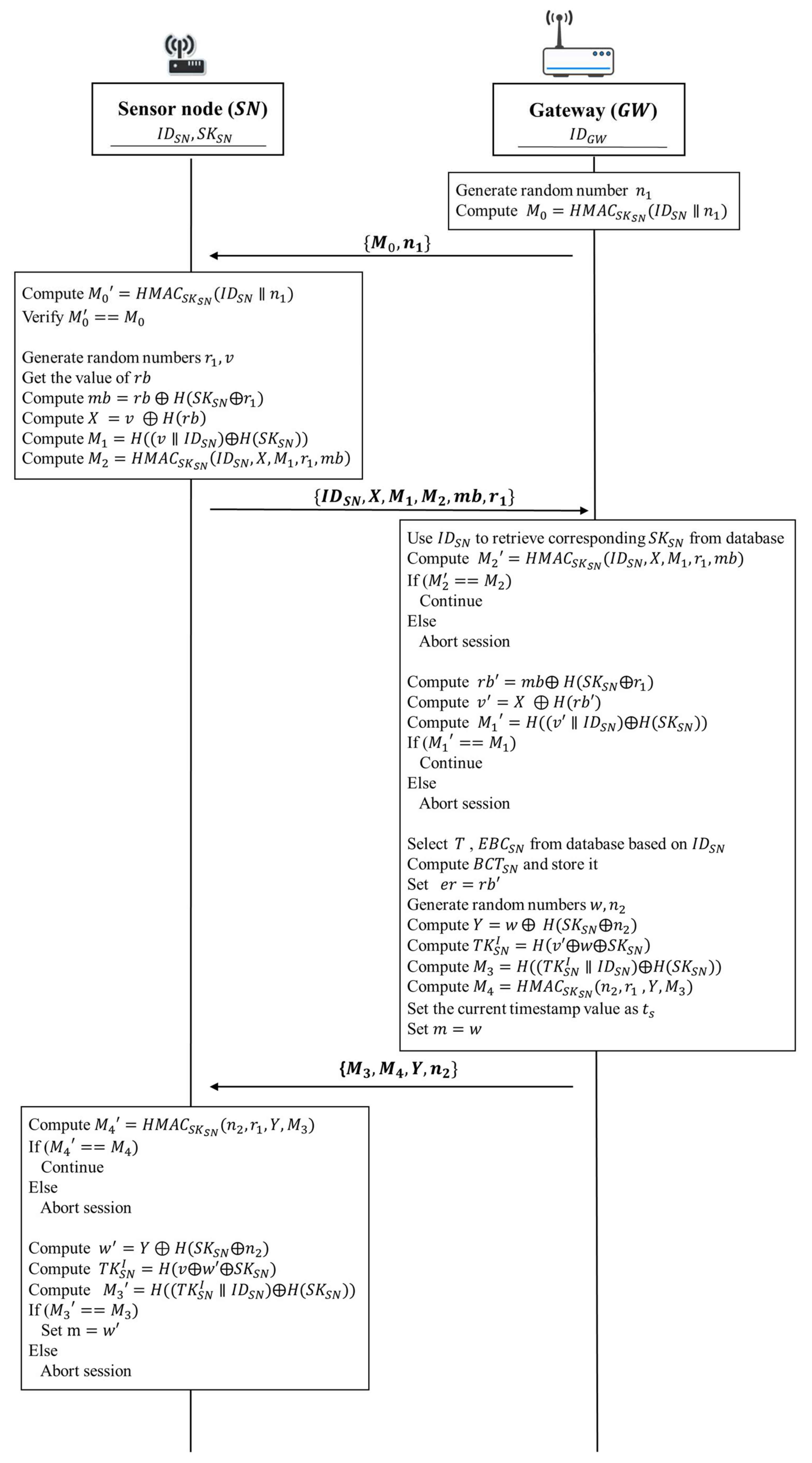 Sensors 18 01104 g012 550