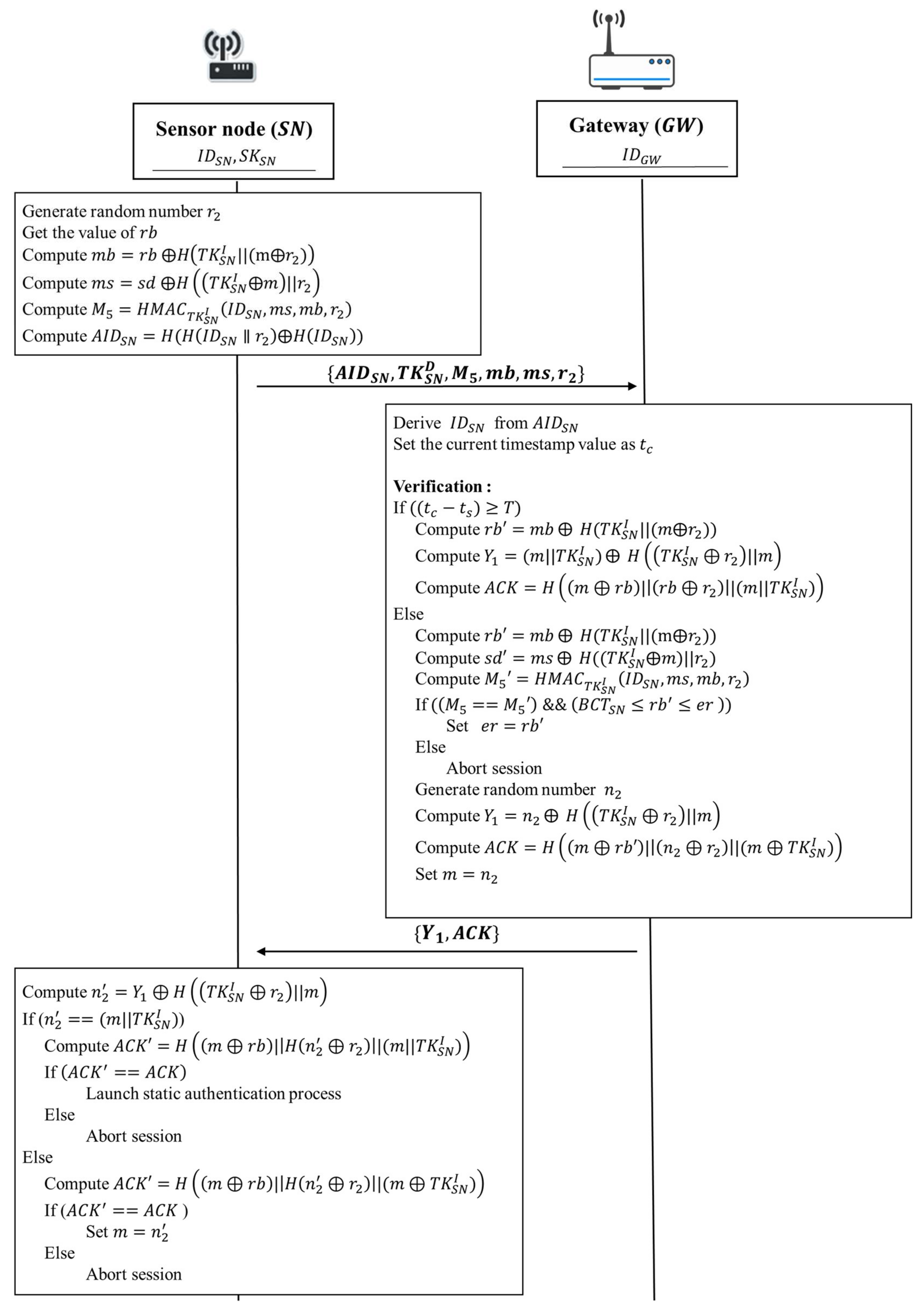 Sensors 18 01104 g014 550