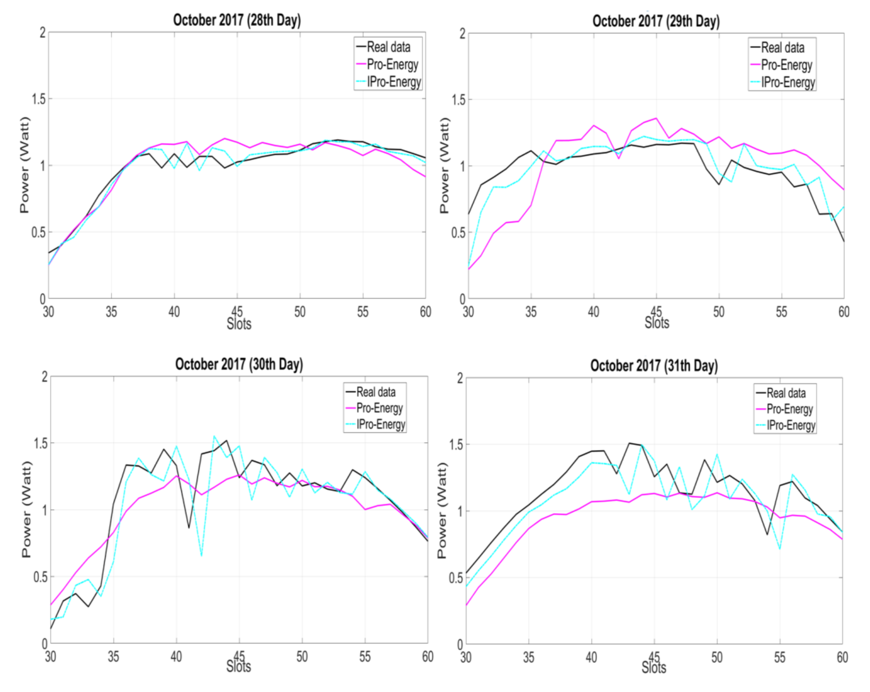 Sensors 18 01105 g001 550