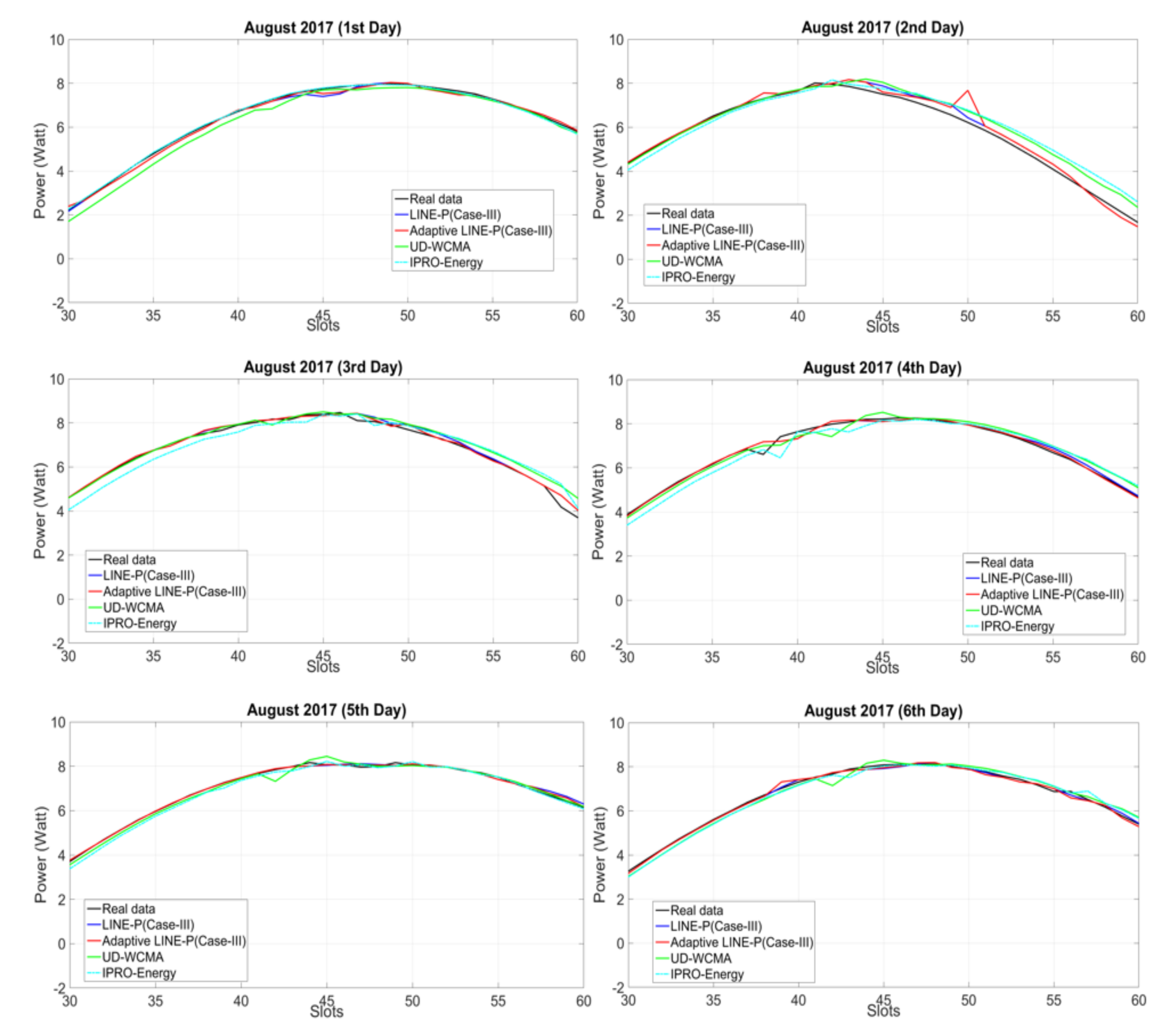 Sensors 18 01105 g002 550
