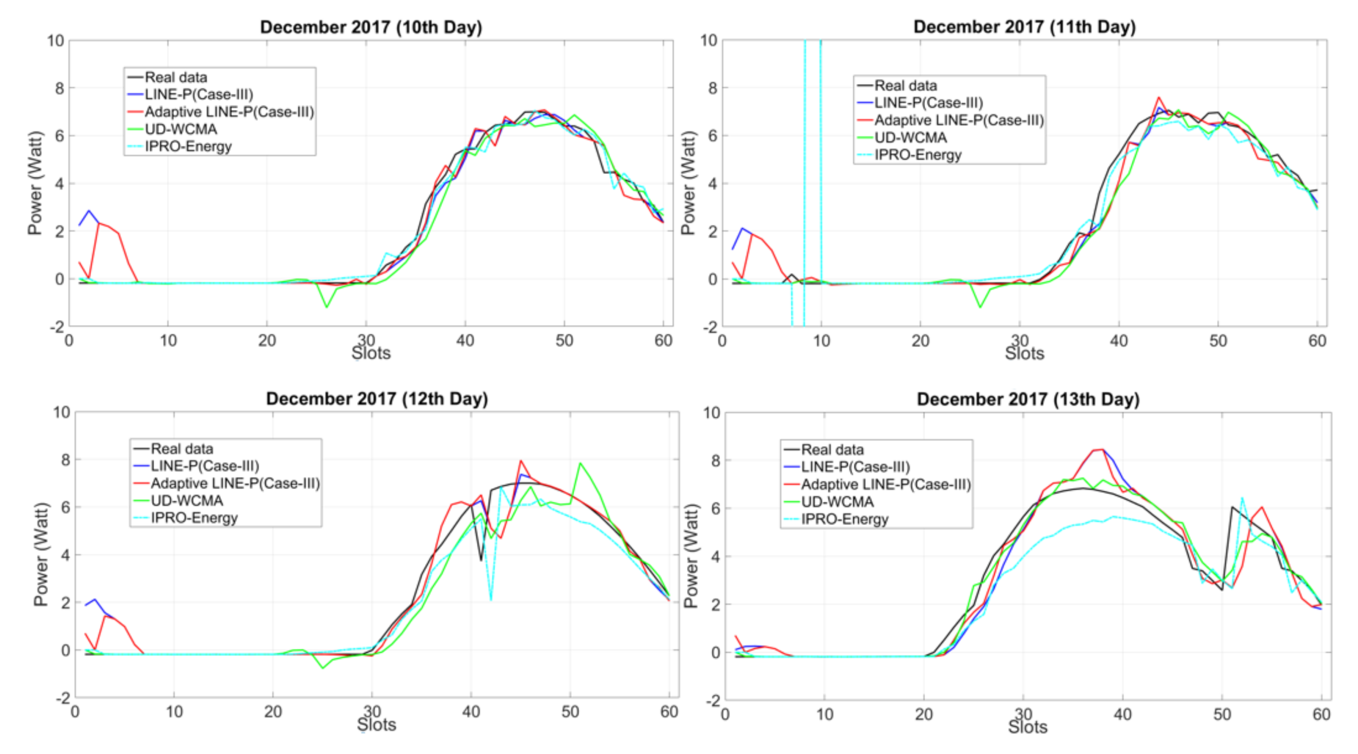 Sensors 18 01105 g003 550