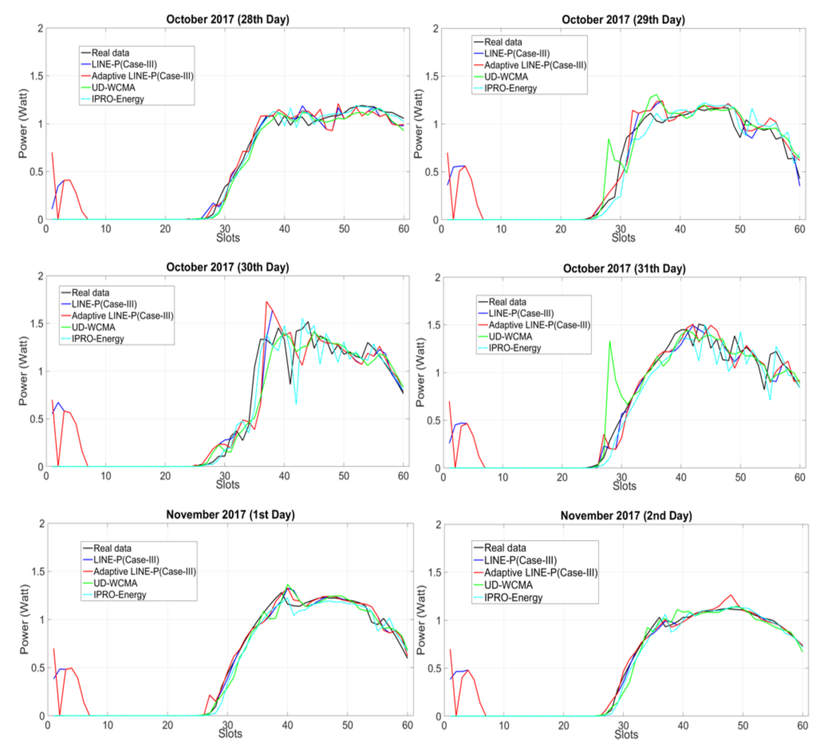 Sensors 18 01105 g004 550