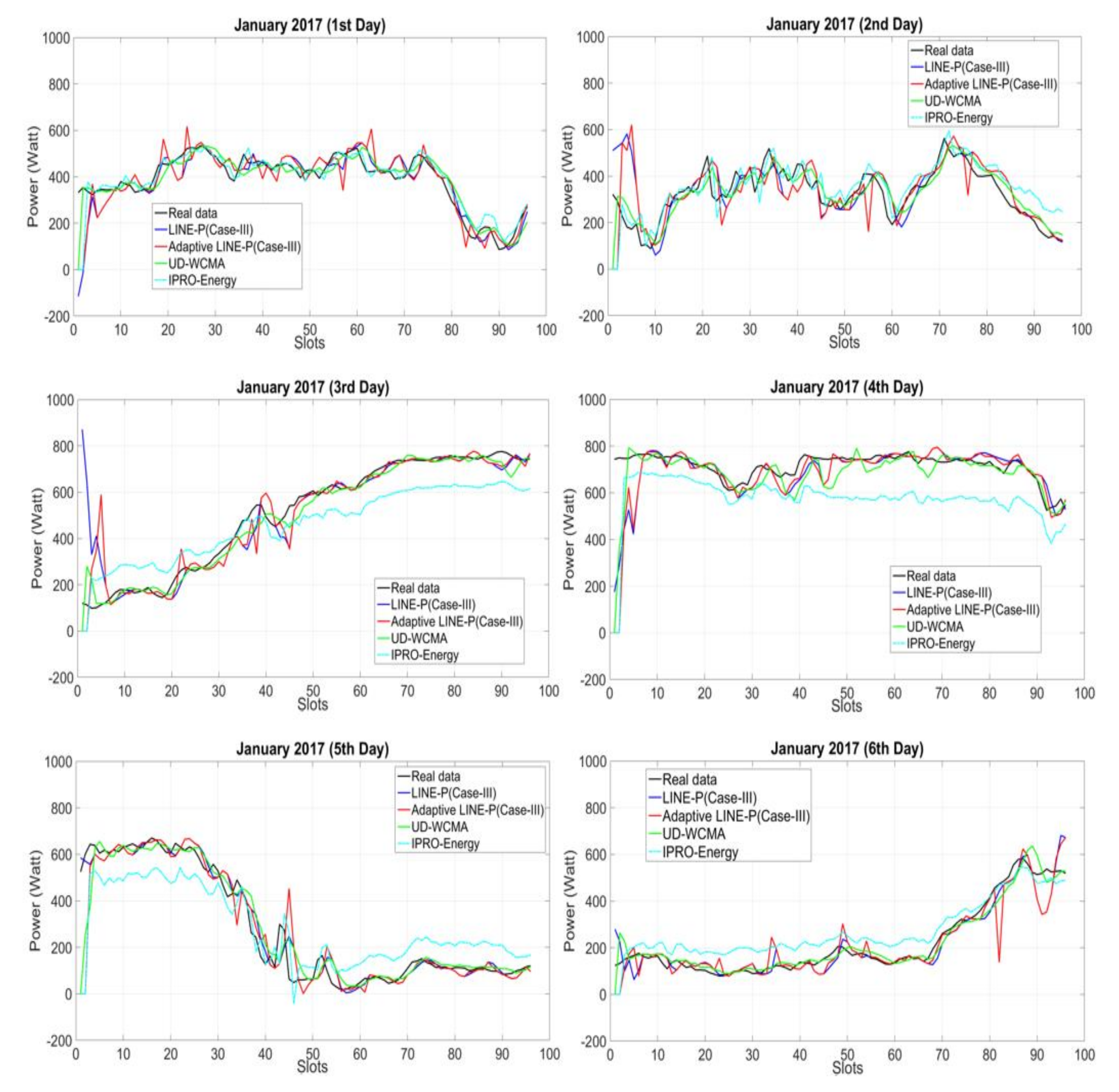 Sensors 18 01105 g005 550