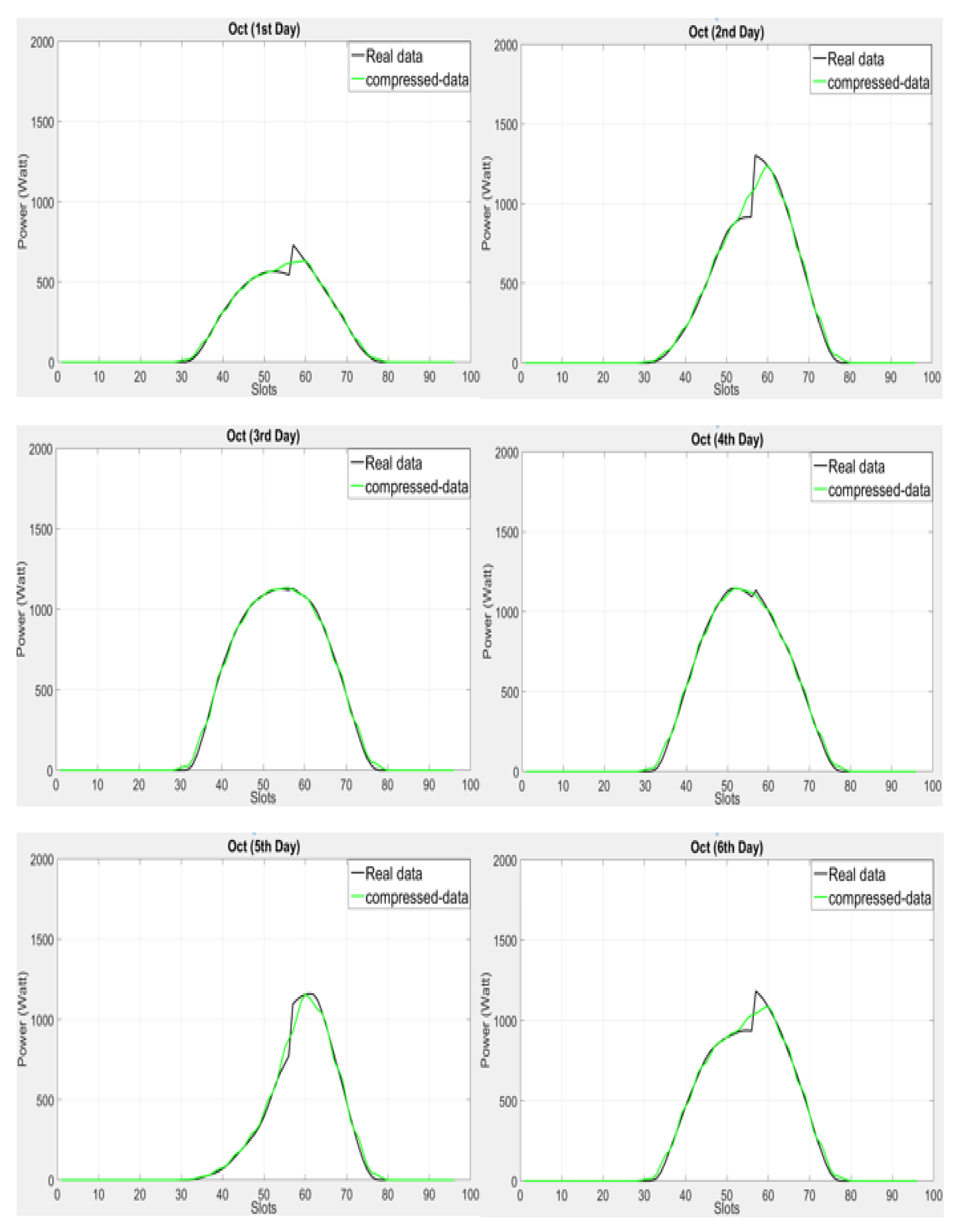 Sensors 18 01105 g006 550
