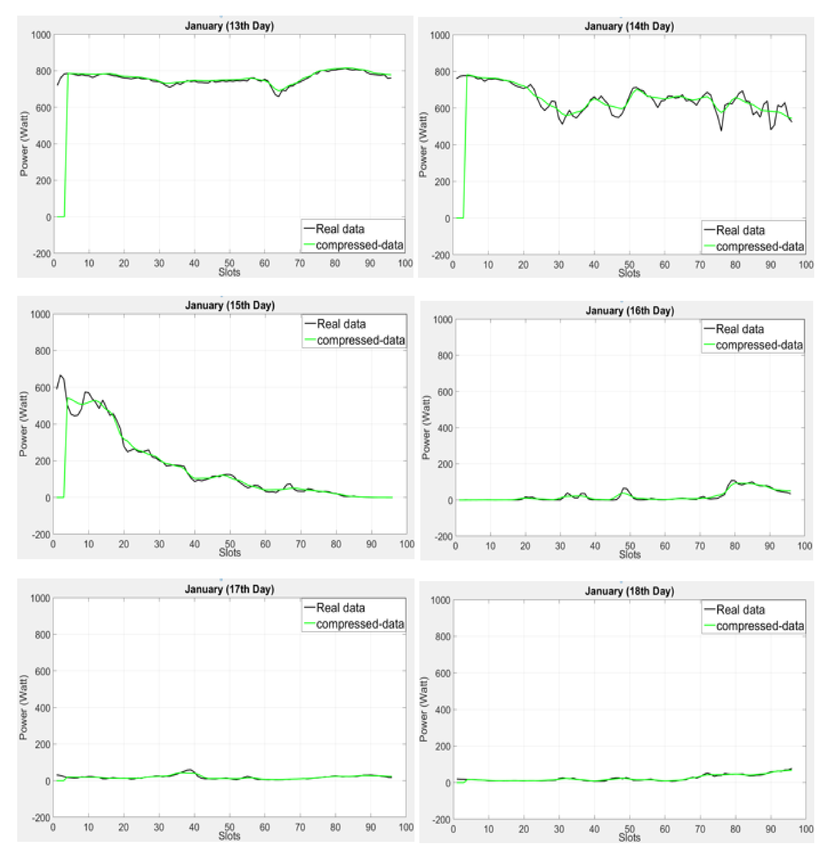 Sensors 18 01105 g008 550