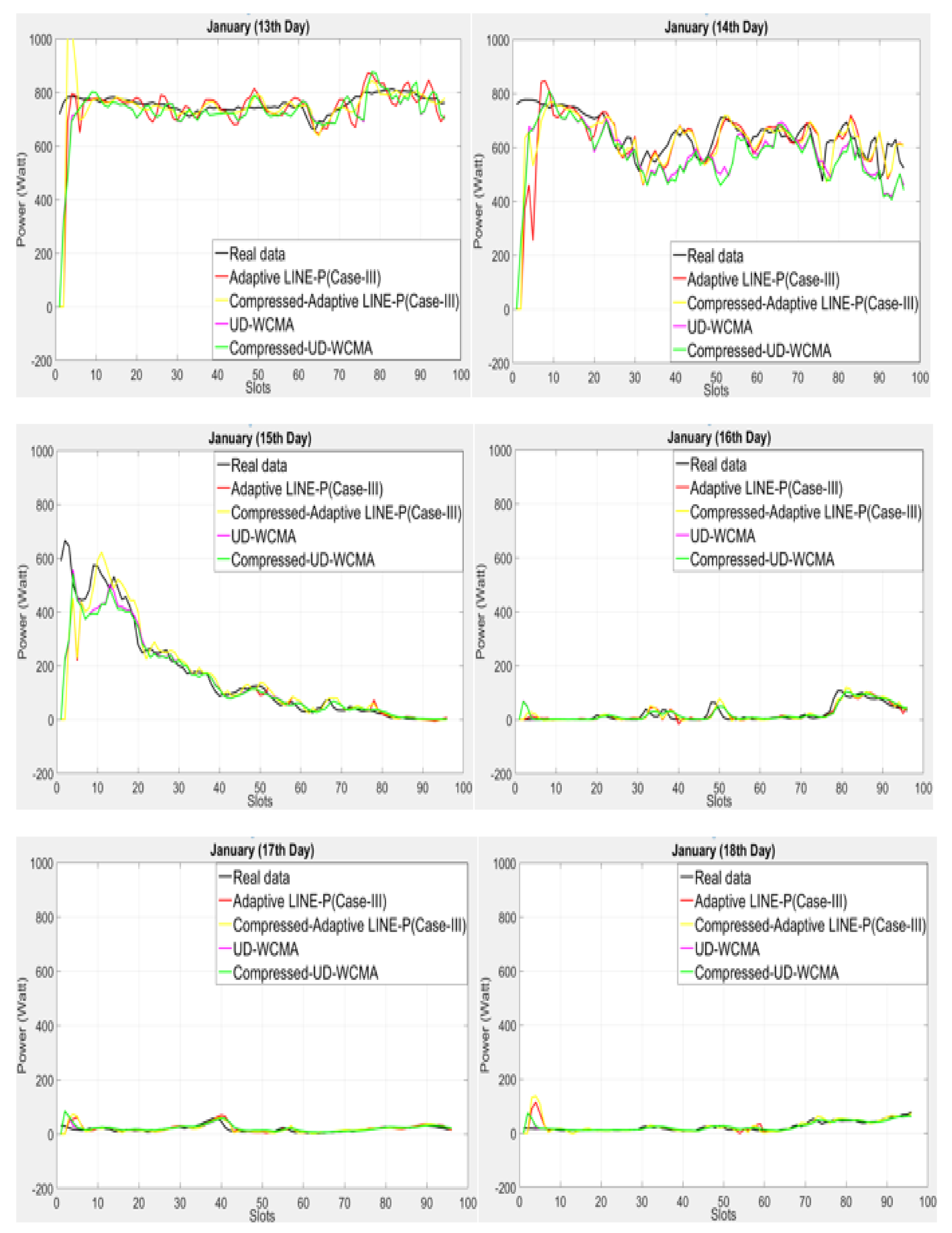Sensors 18 01105 g009 550