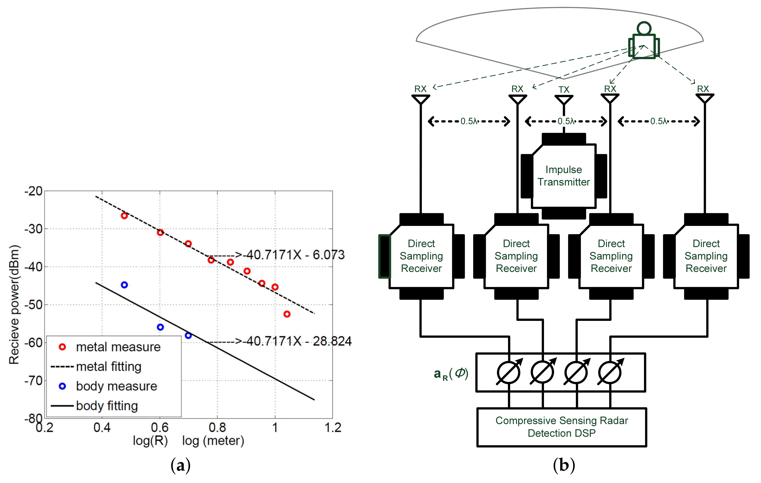 Sensors 18 01106 g003 550