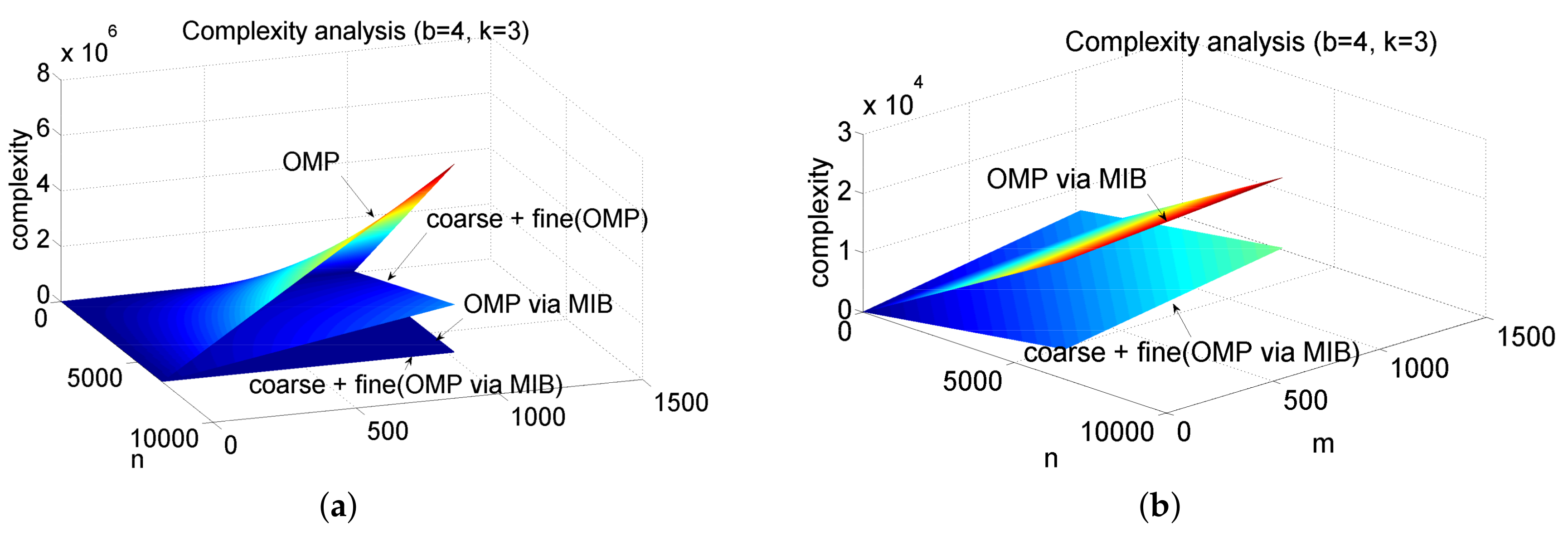 Sensors 18 01106 g005 550
