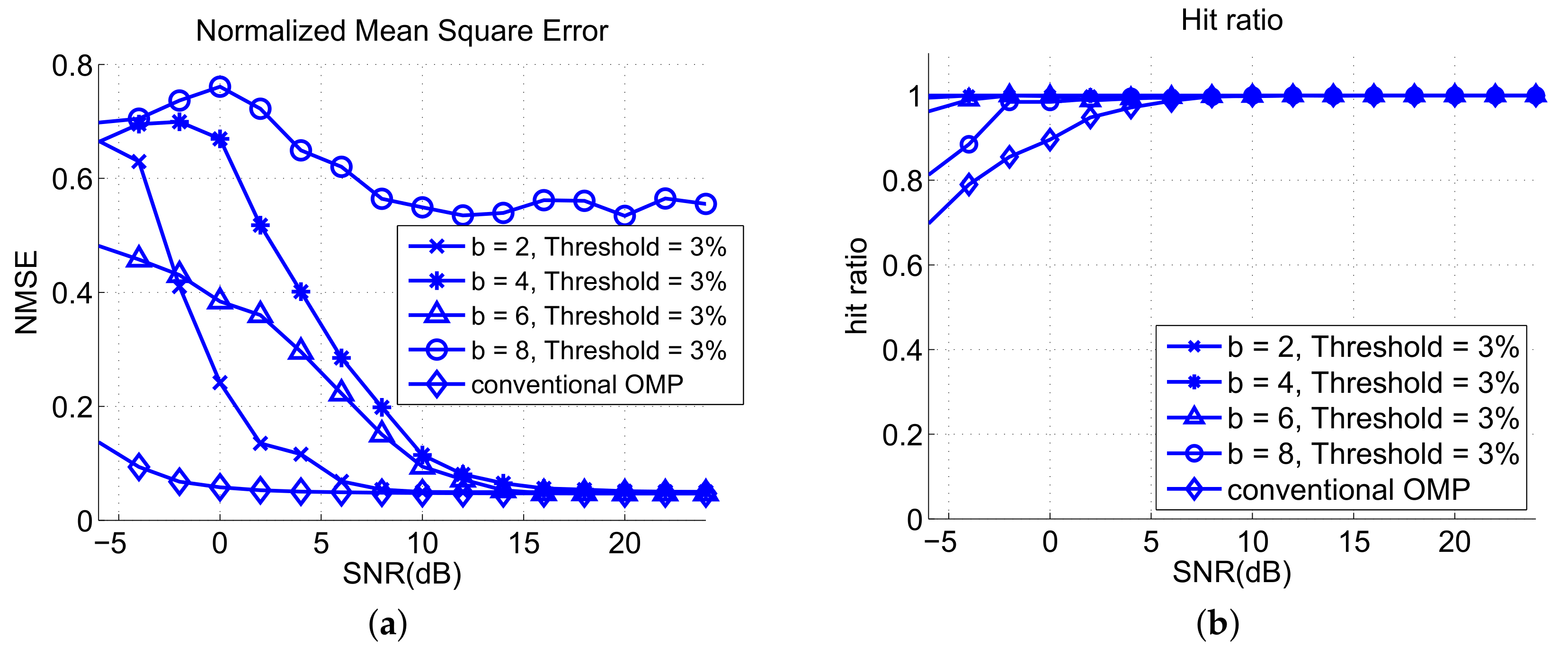 Sensors 18 01106 g008 550