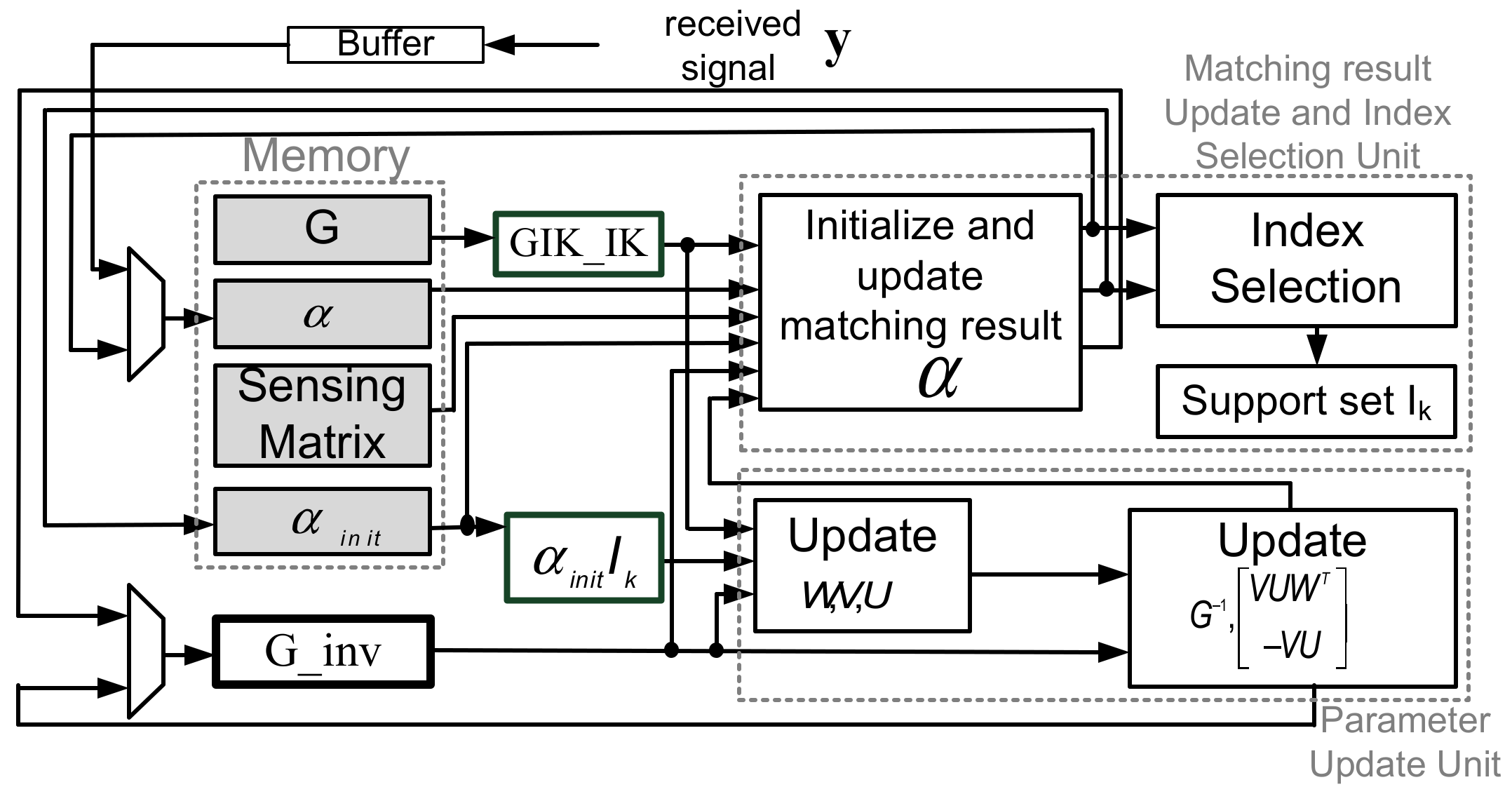 Sensors 18 01106 g010 550