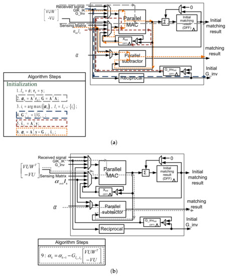Sensors | Special Issue : Sensor Signal and Information Processing