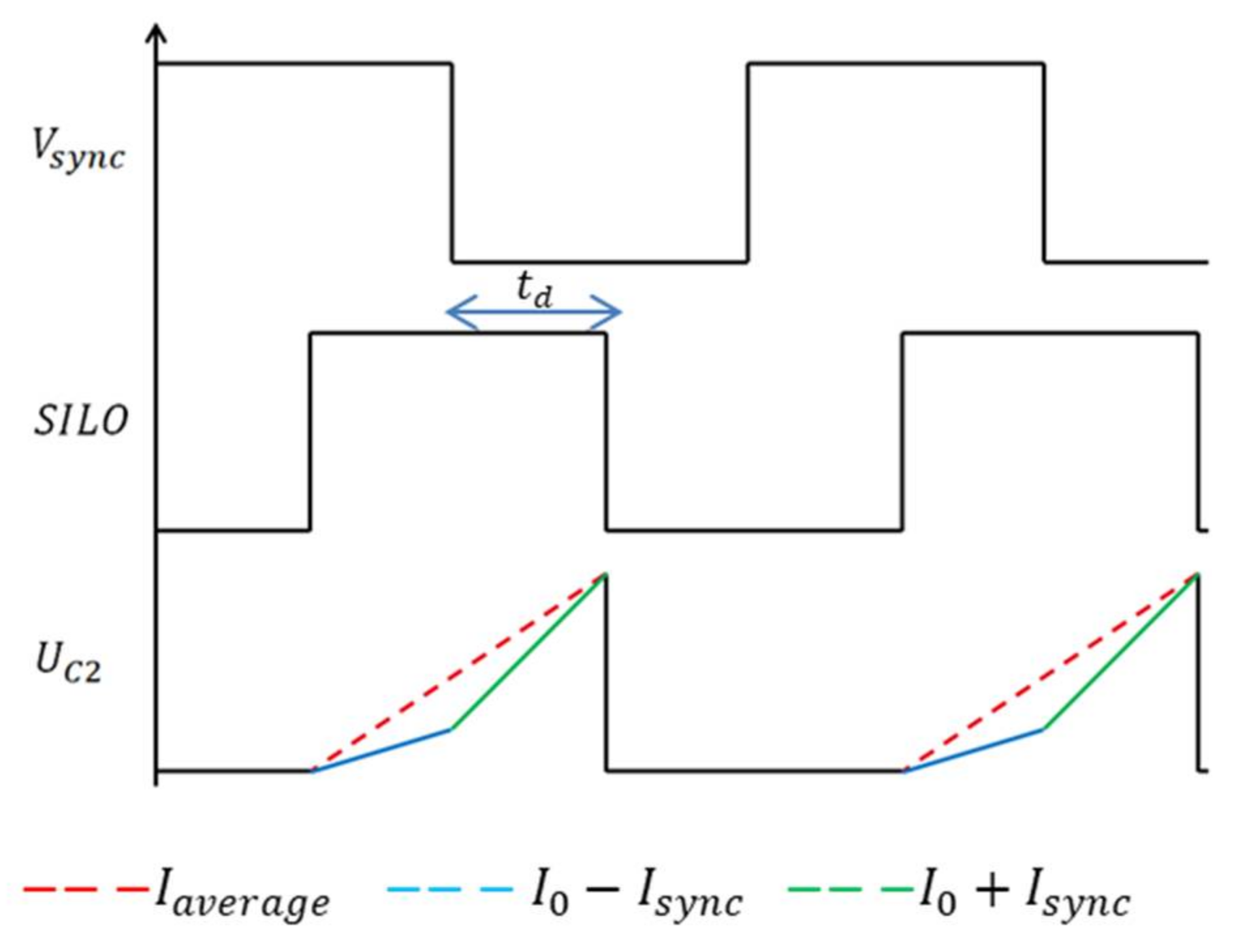 Sensors 18 01107 g005
