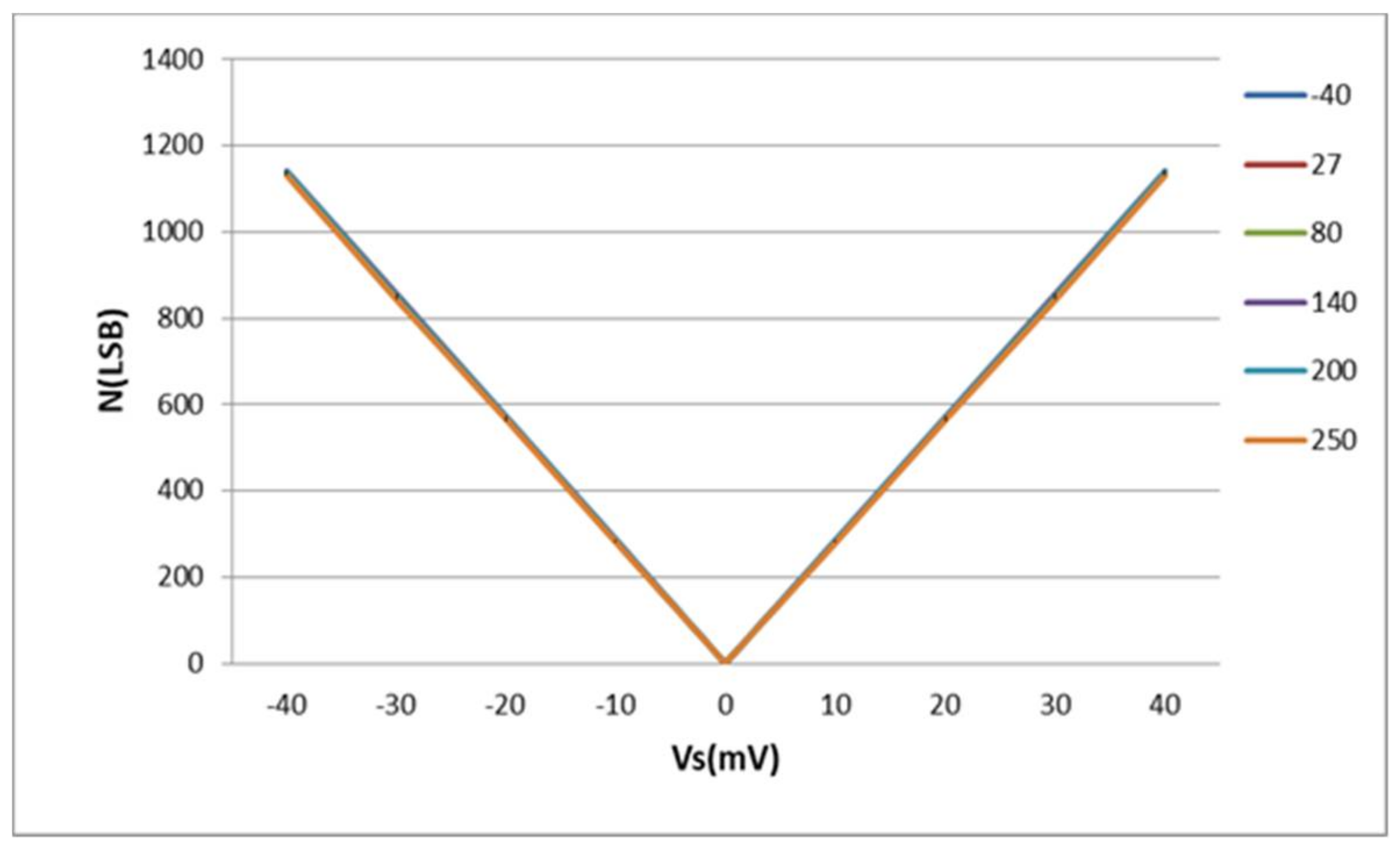 Sensors 18 01107 g012