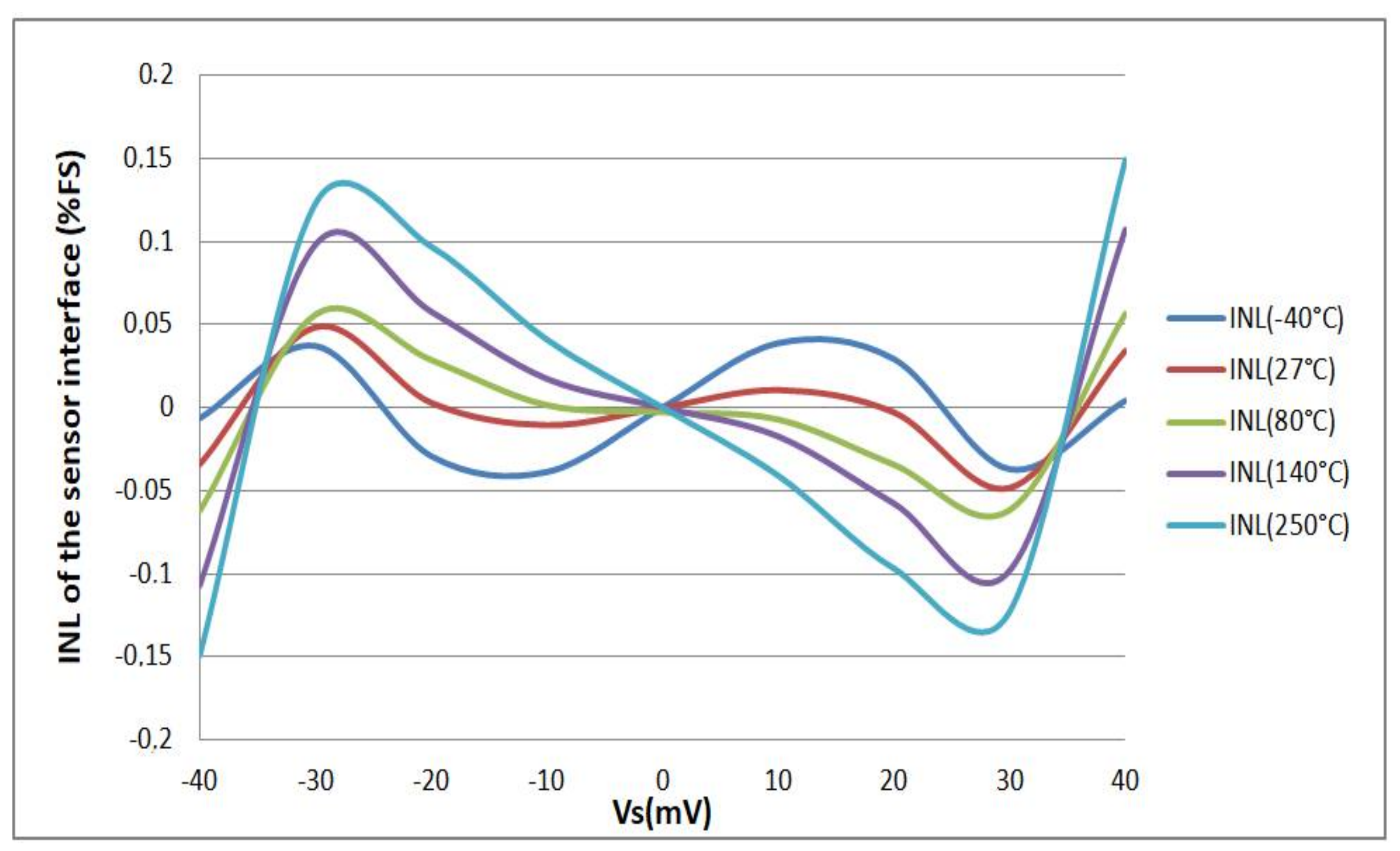 Sensors 18 01107 g014