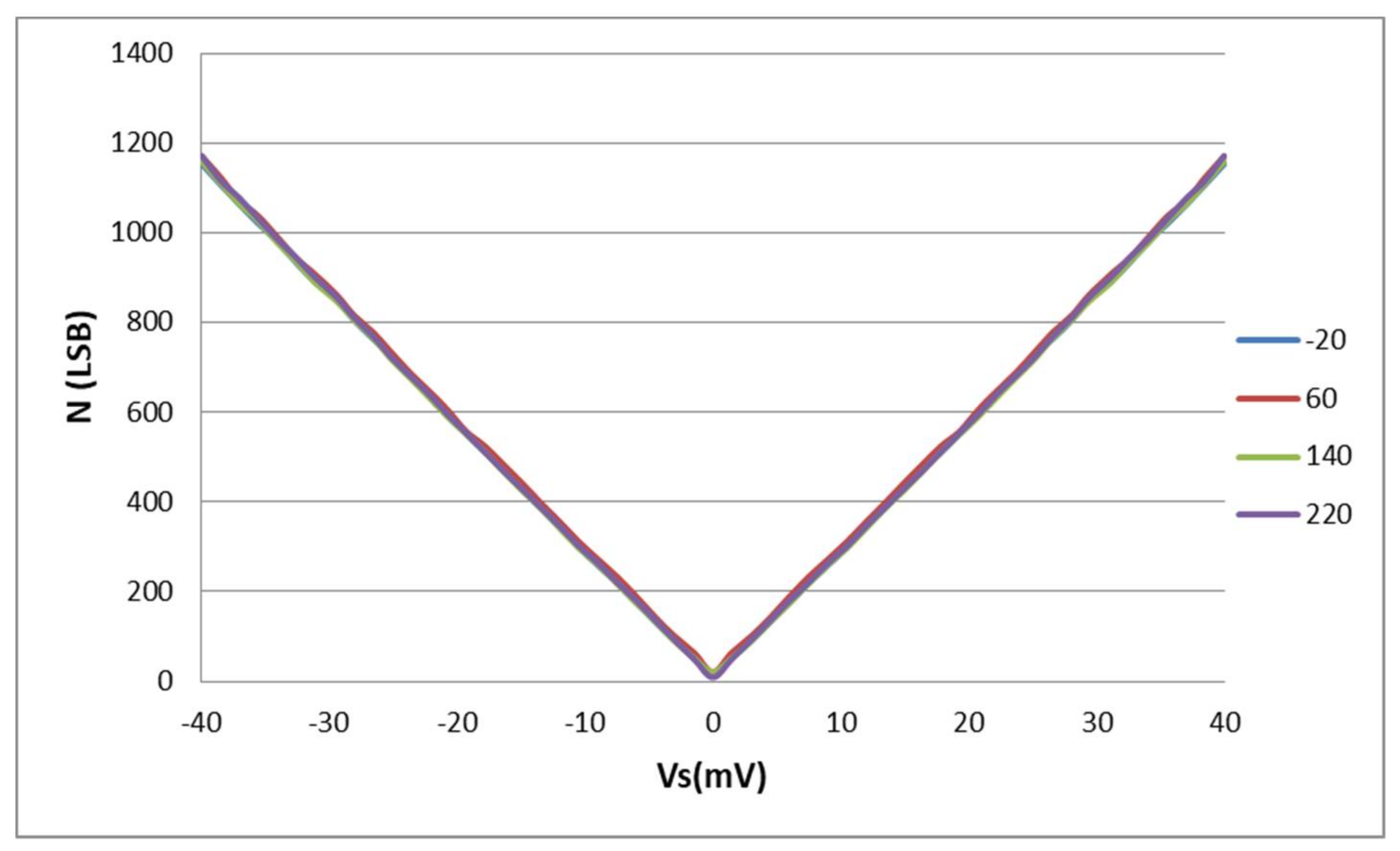 Sensors 18 01107 g018