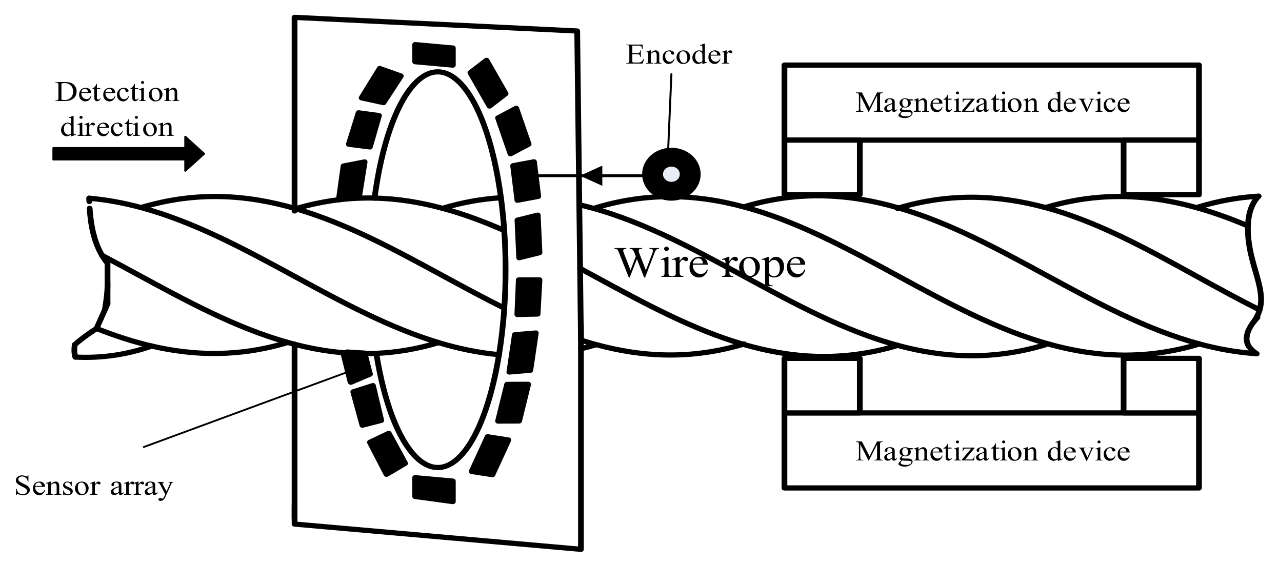 Sensors 18 01110 g001 550