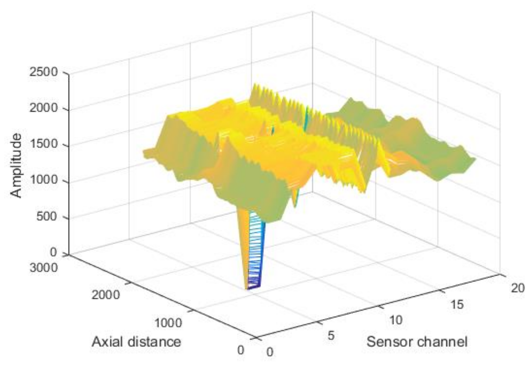 Sensors 18 01110 g005 550