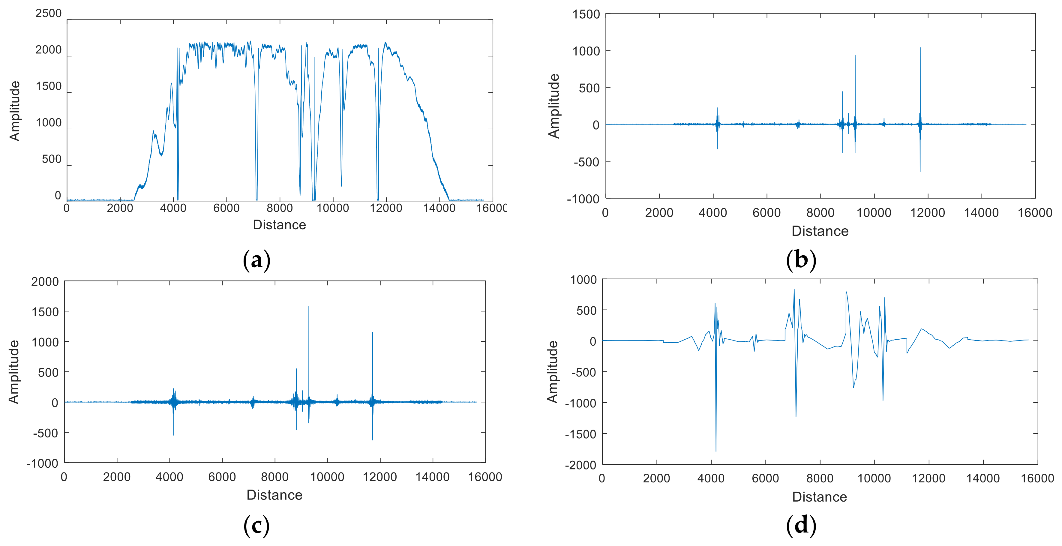 Sensors 18 01110 g006a 550