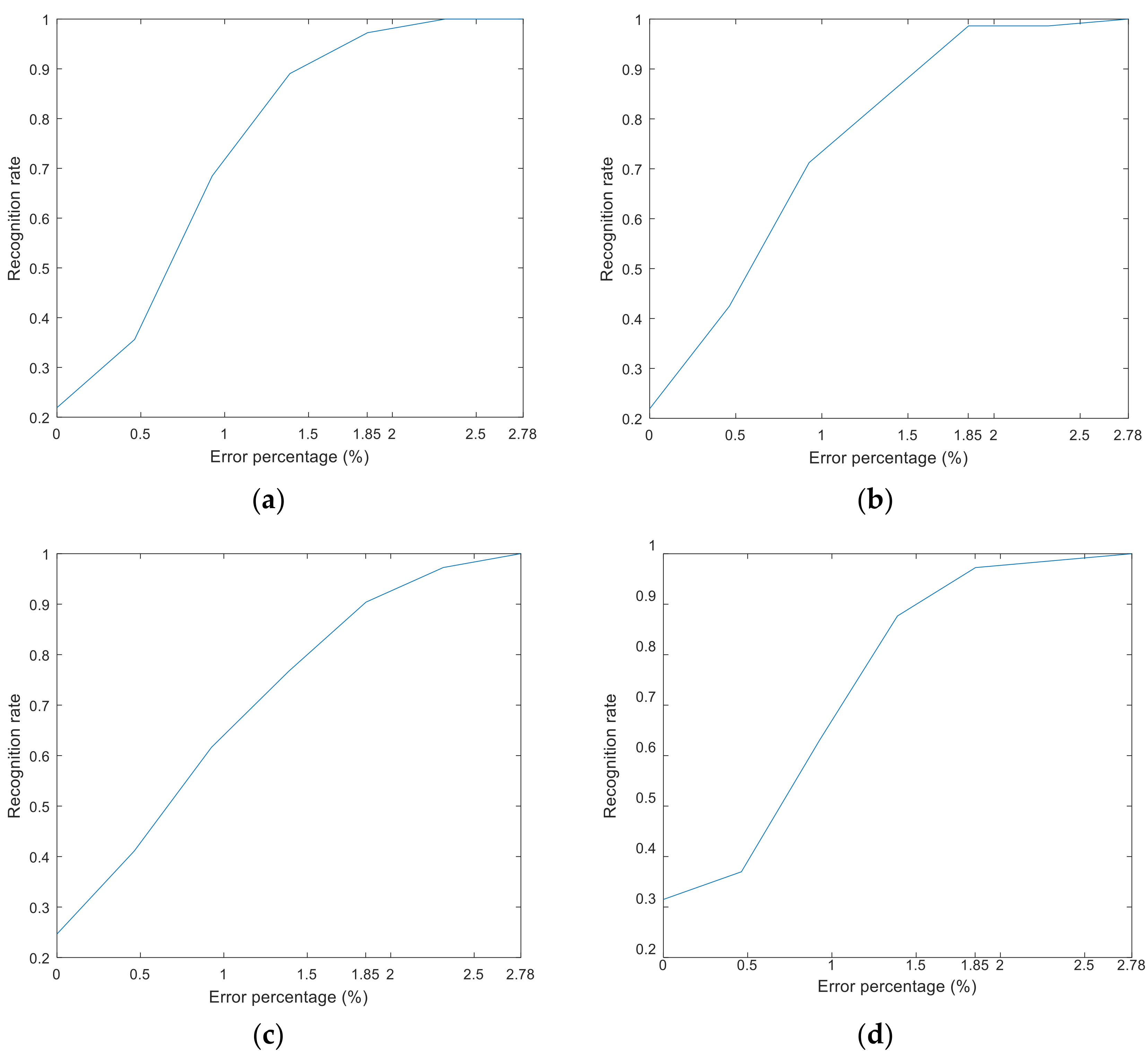 Sensors 18 01110 g012 550