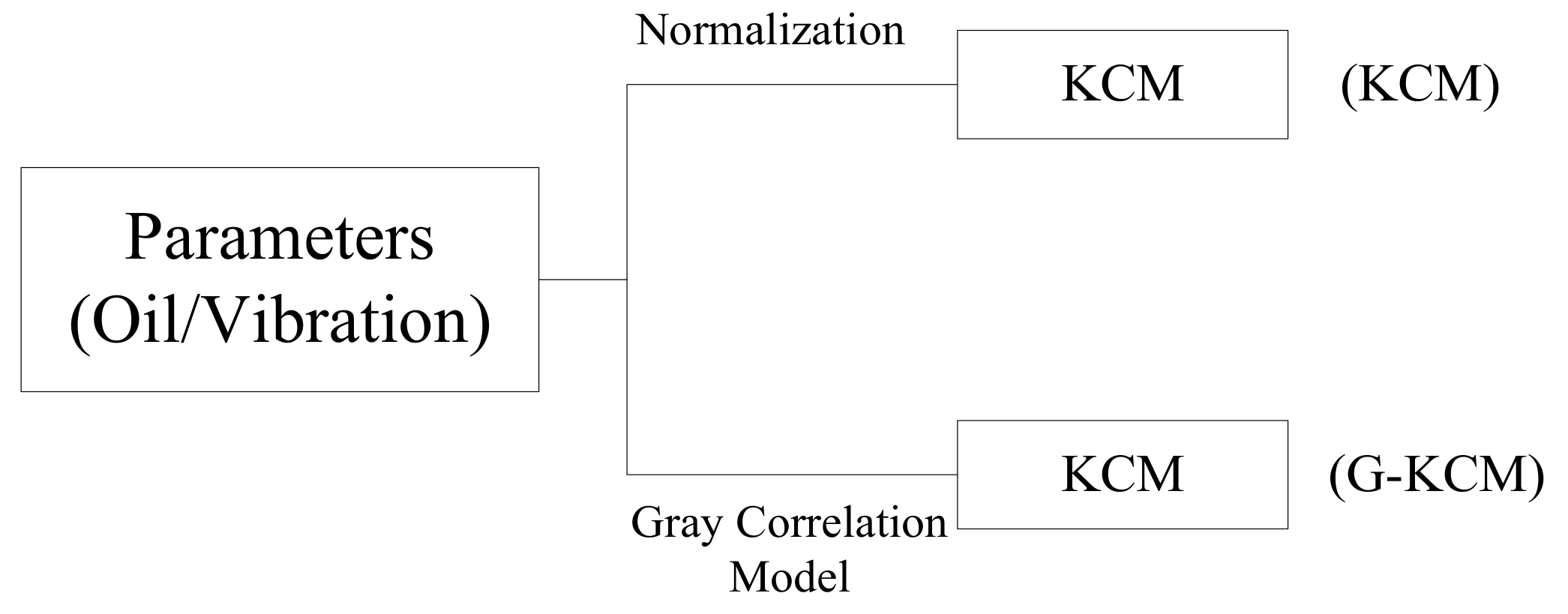 Sensors 18 01111 g016 550