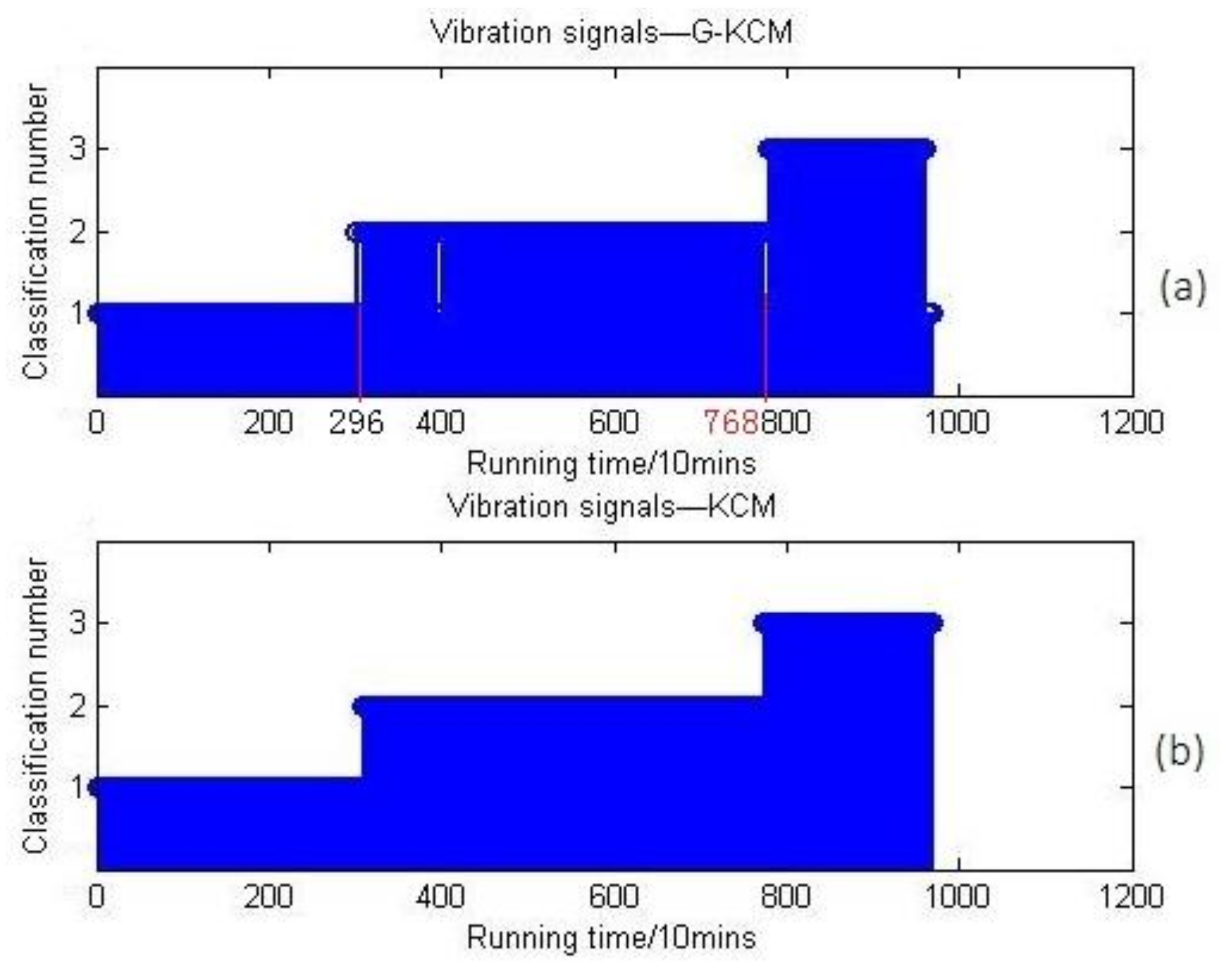 Sensors 18 01111 g018 550