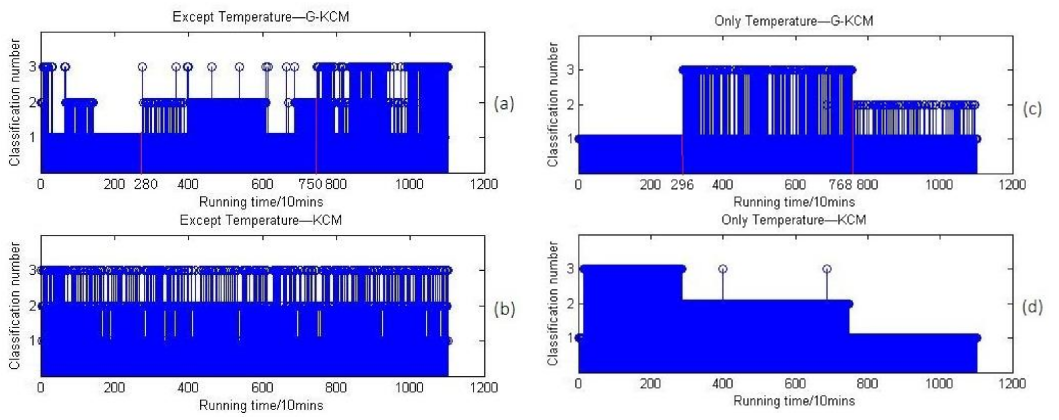 Sensors 18 01111 g019 550