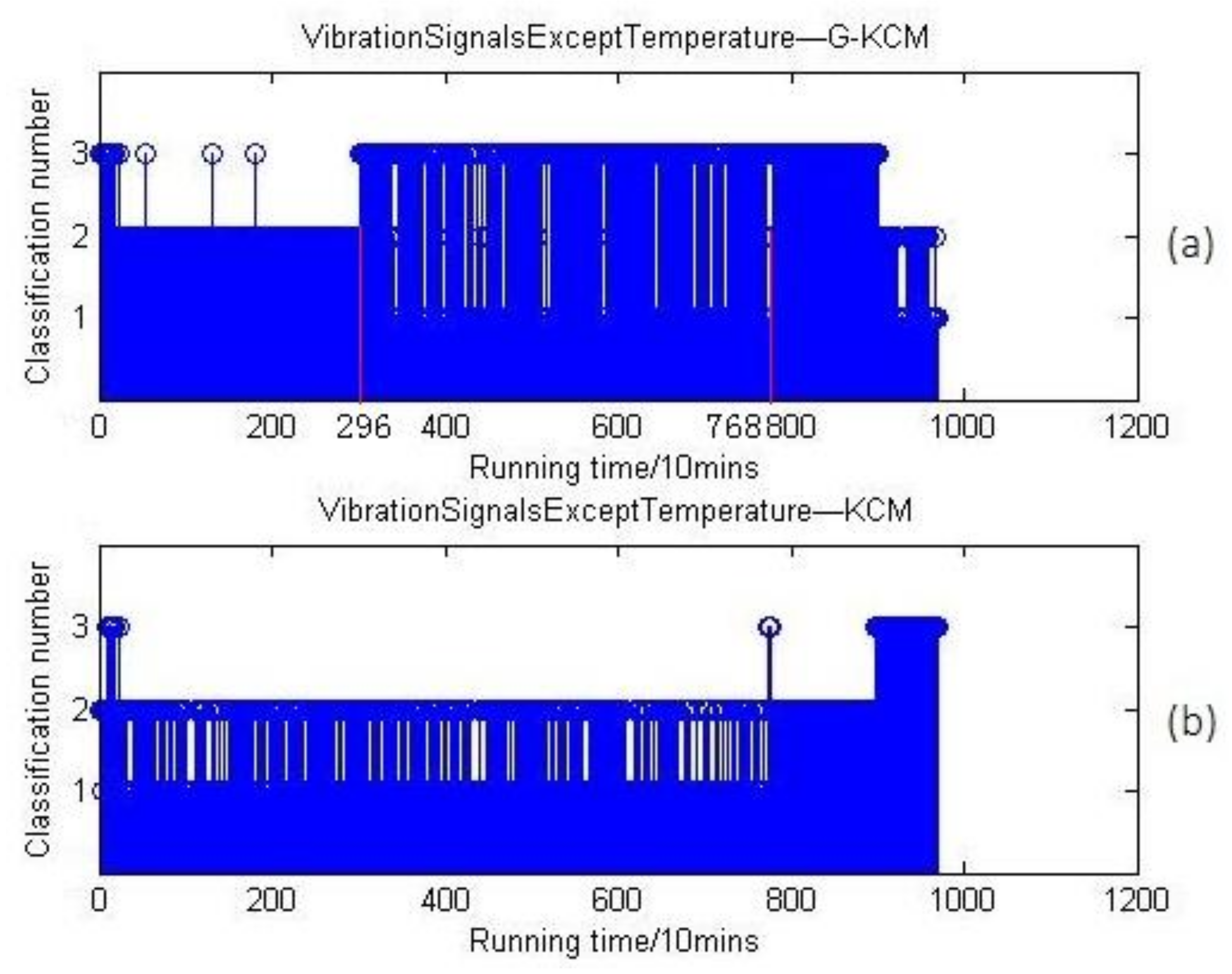 Sensors 18 01111 g020 550
