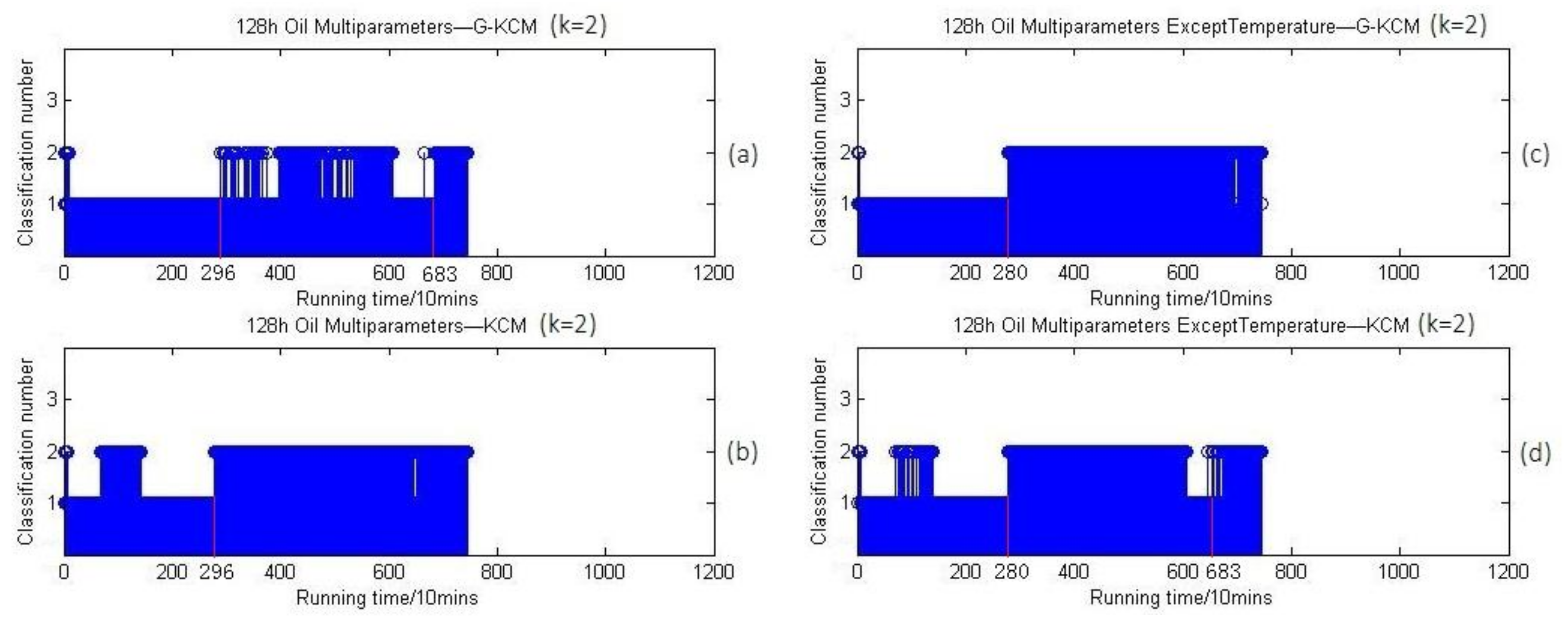 Sensors 18 01111 g021 550