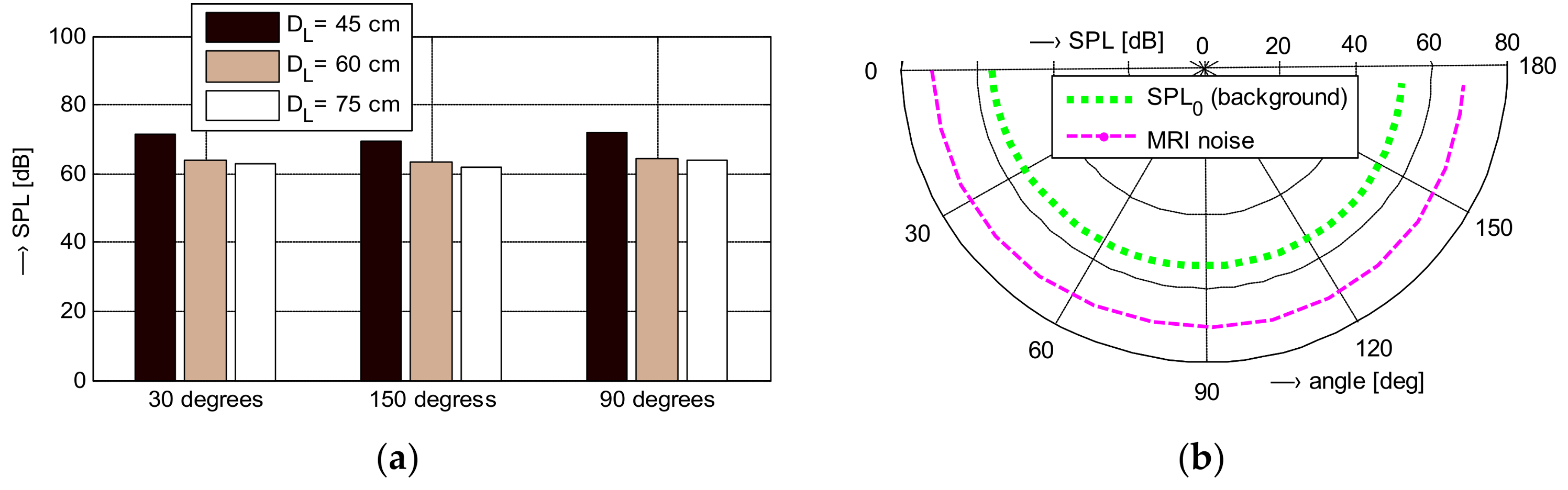 Sensors 18 01112 g003