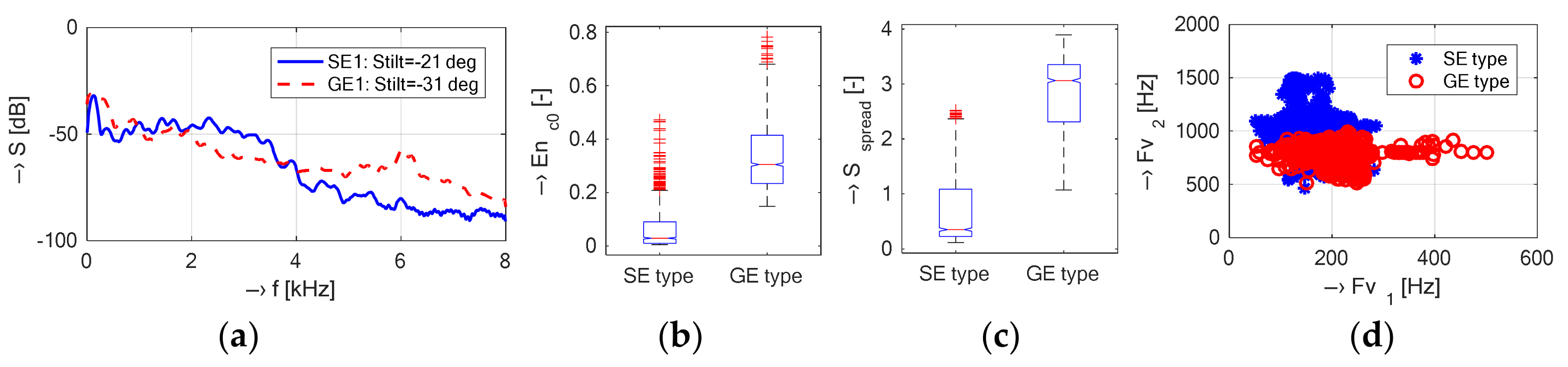 Sensors 18 01112 g006