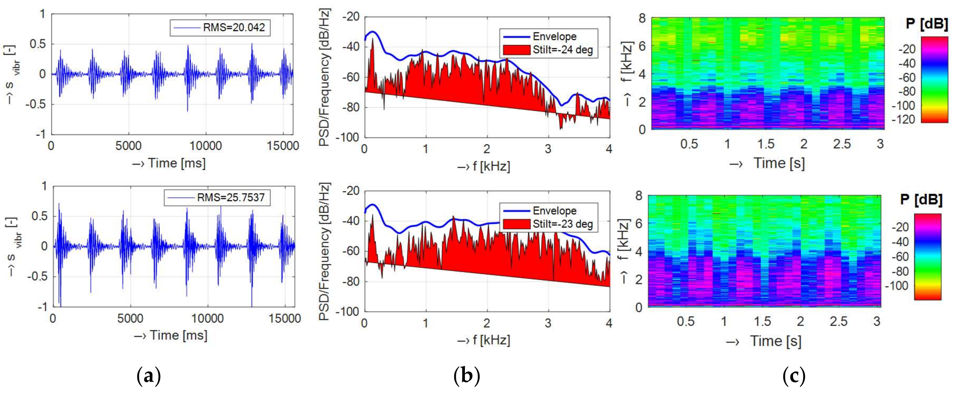 Sensors 18 01112 g007