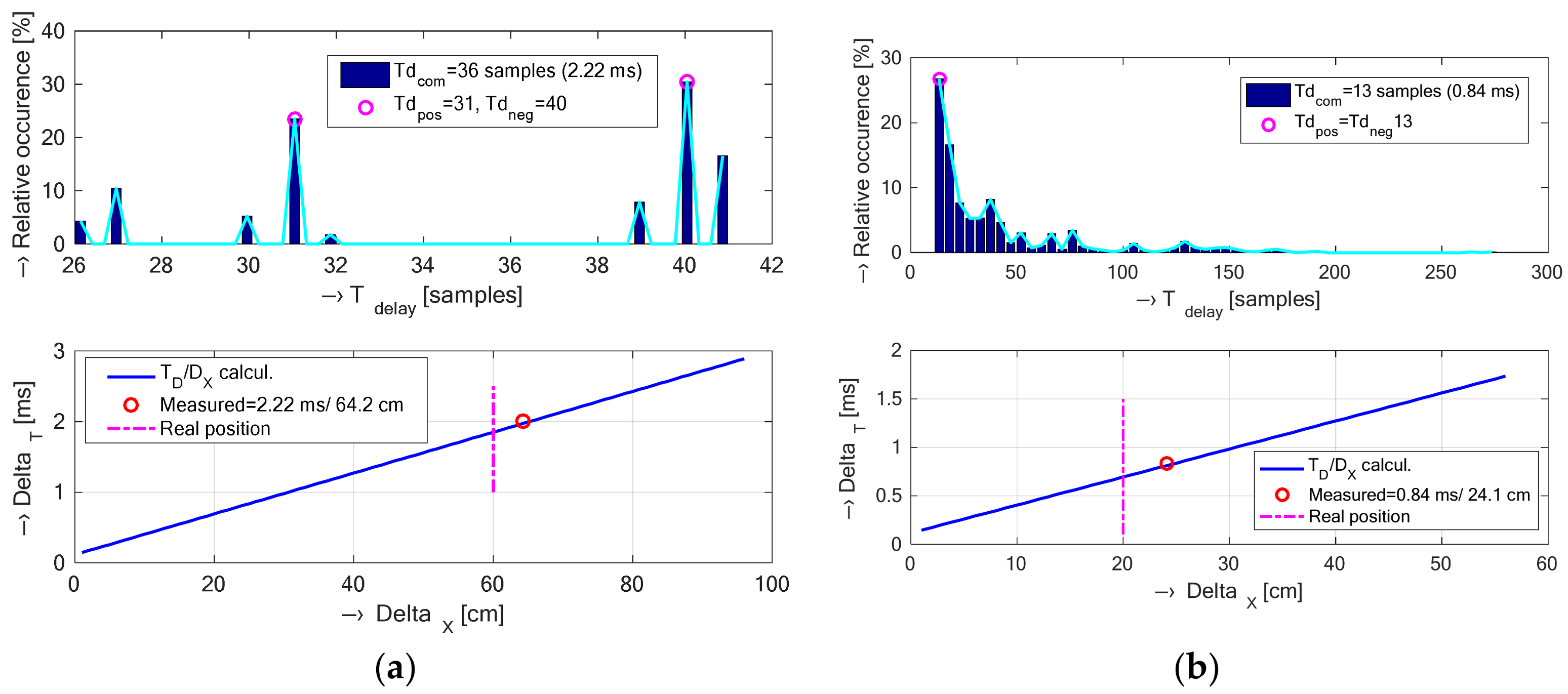 Sensors 18 01112 g009