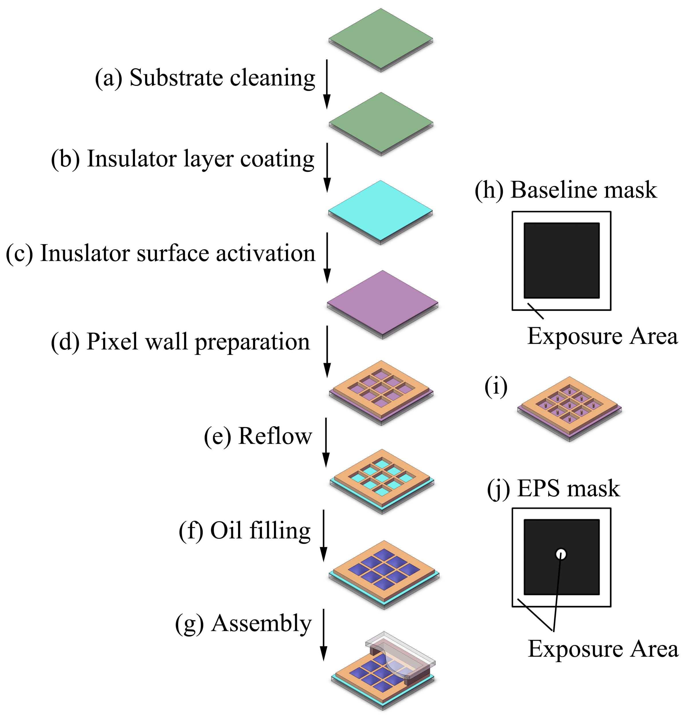 Sensors 18 01114 g002 550