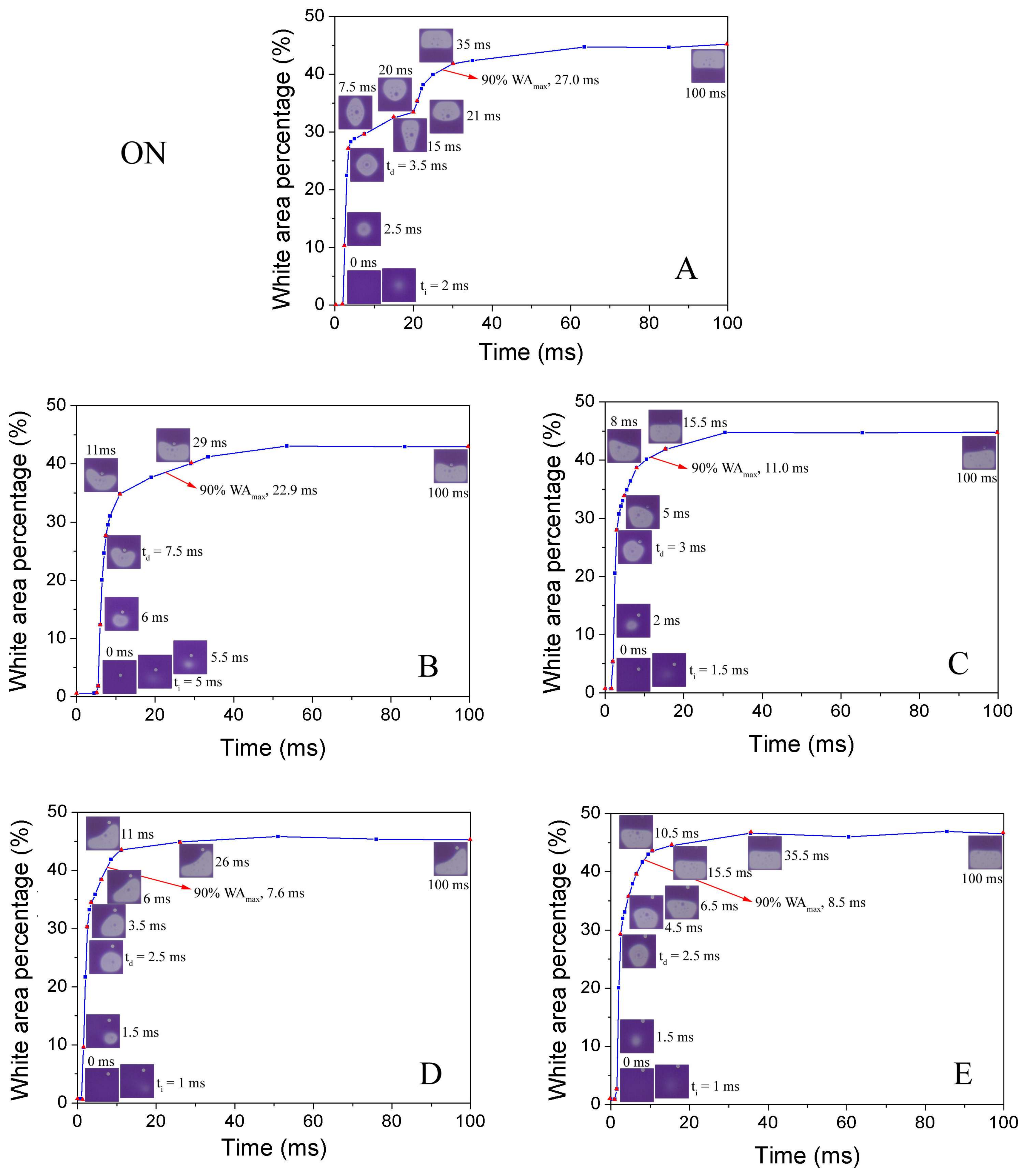 Sensors 18 01114 g006 550