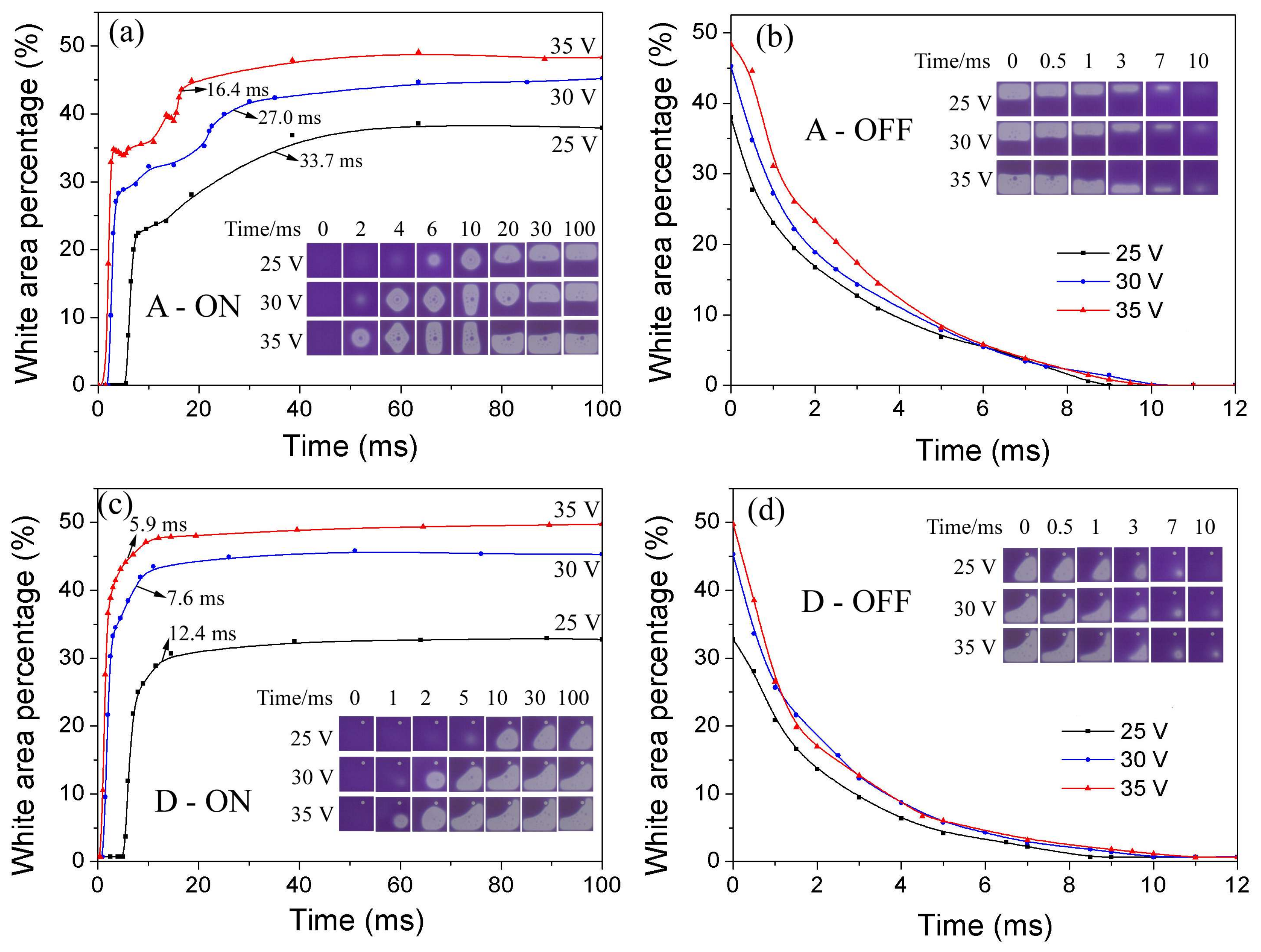Sensors 18 01114 g008 550