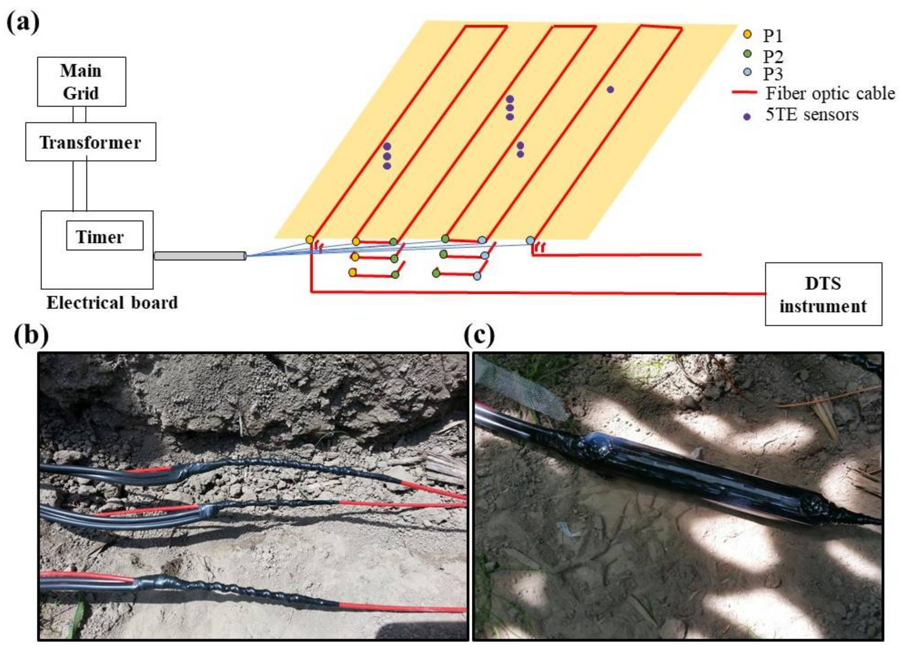 Sensors 18 01116 g003