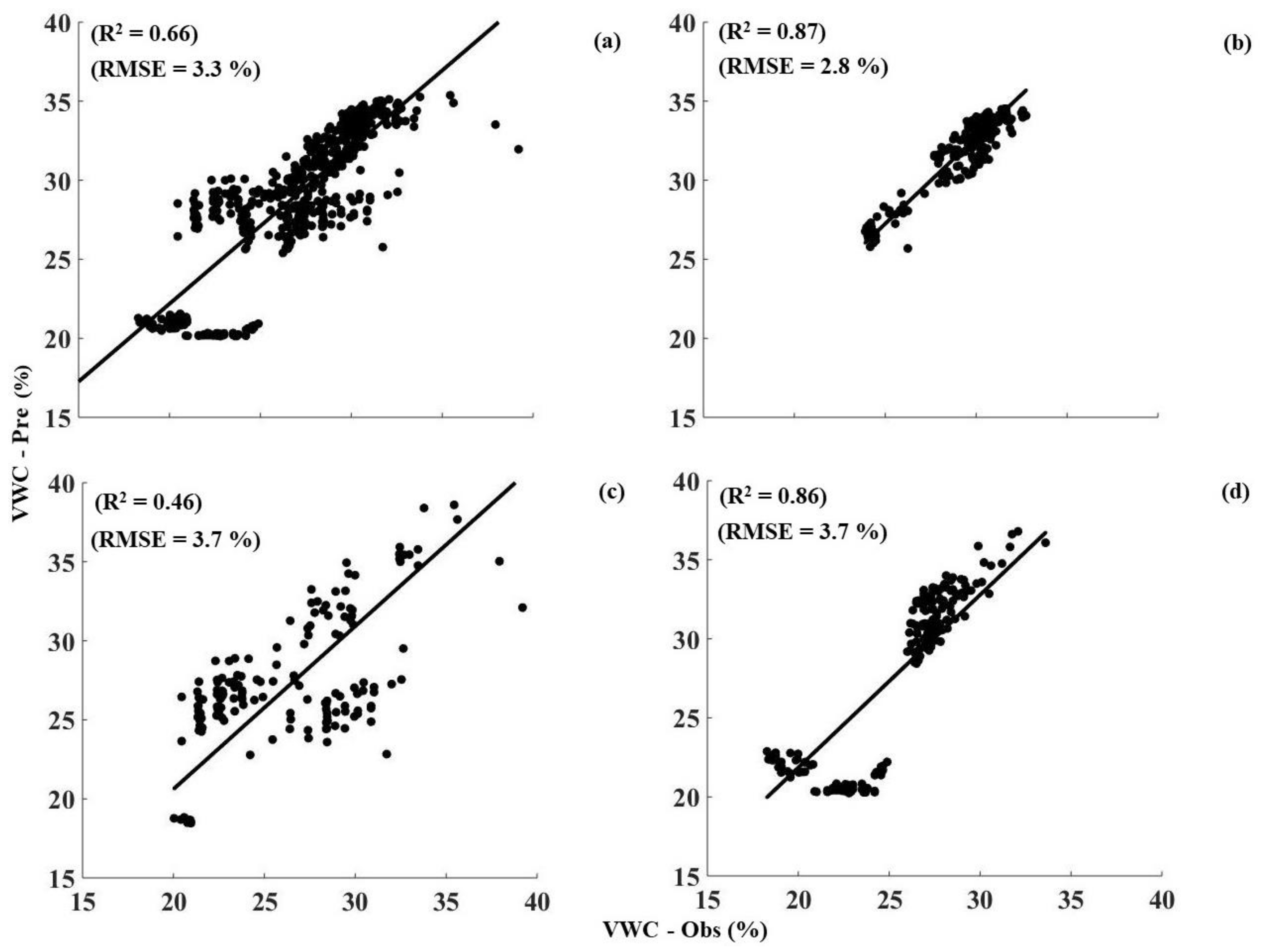 Sensors 18 01116 g006