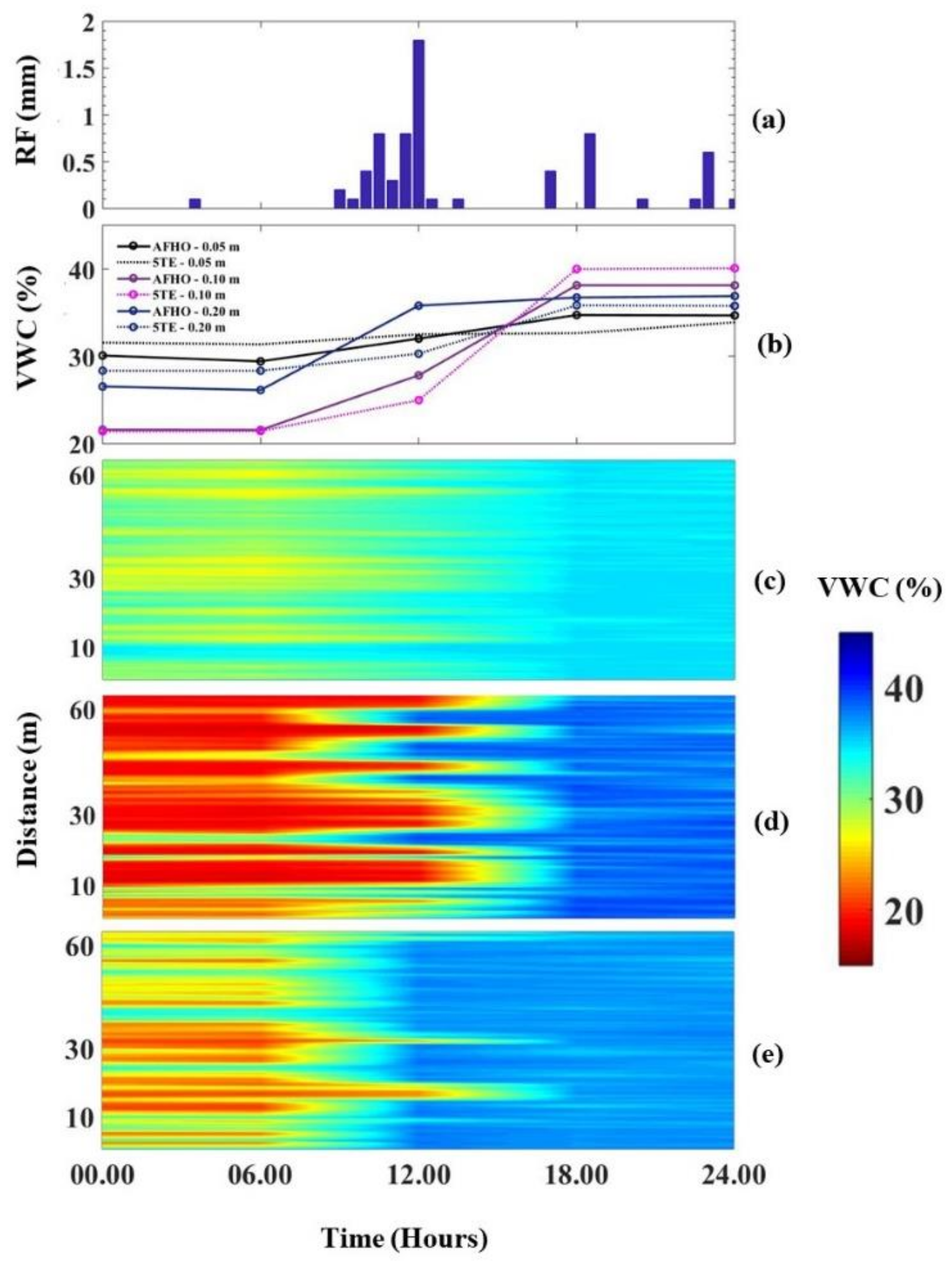 Sensors 18 01116 g007