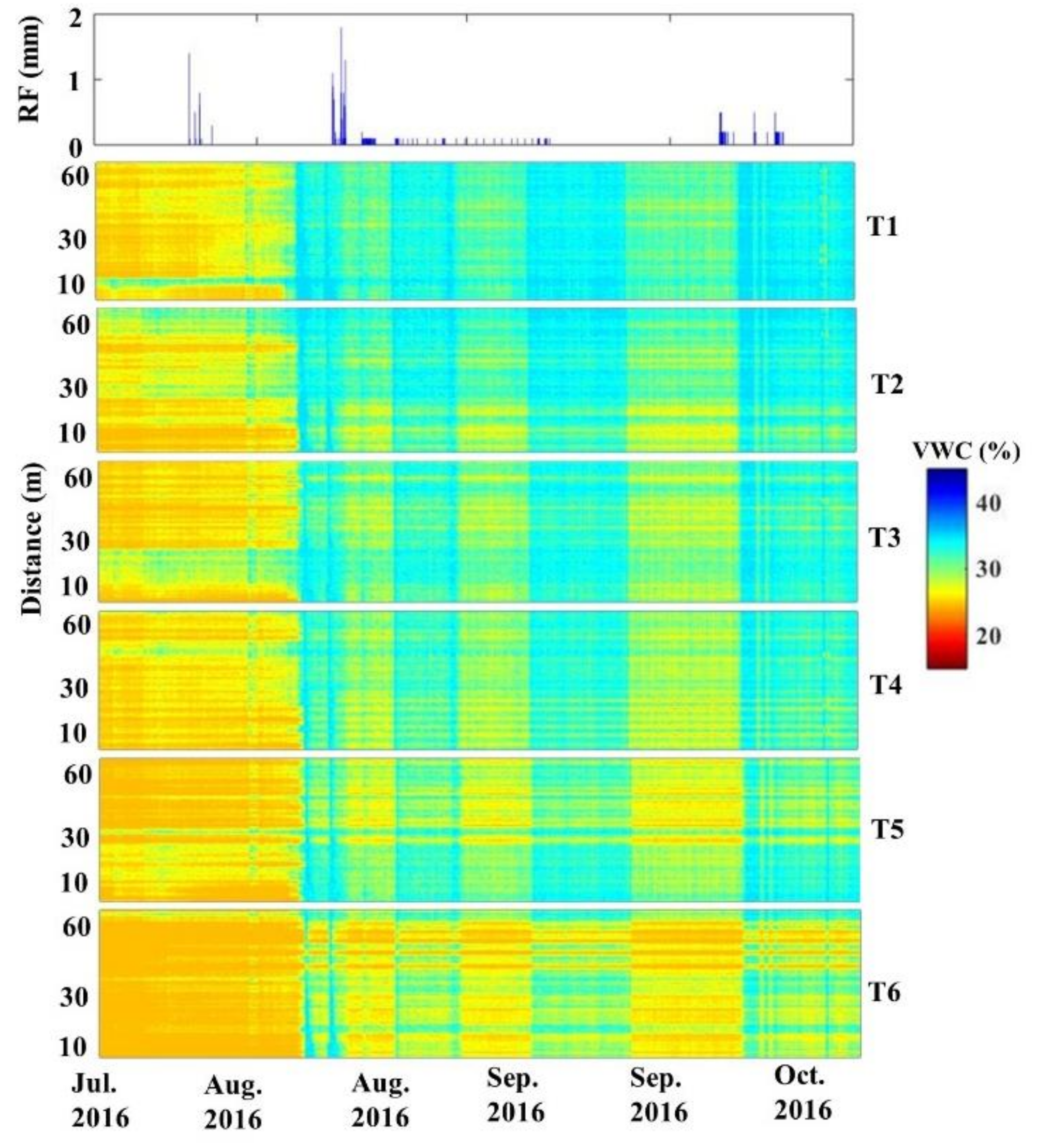 Sensors 18 01116 g008
